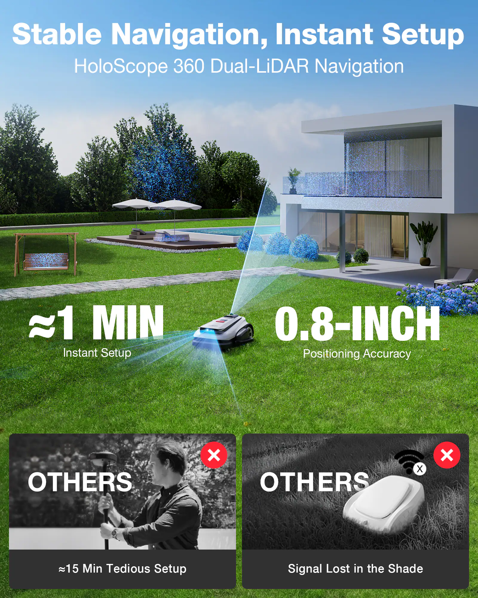 Stable Navigation, Instant Setup  
HoloScope 360 Dual-LiDAR Navigation  

≈1 MIN  
Instant Setup  

0.8-INCH  
Positioning Accuracy  

OTHERS  
≈15 Min Tedious Setup  

OTHERS  
Signal Lost in the Shade