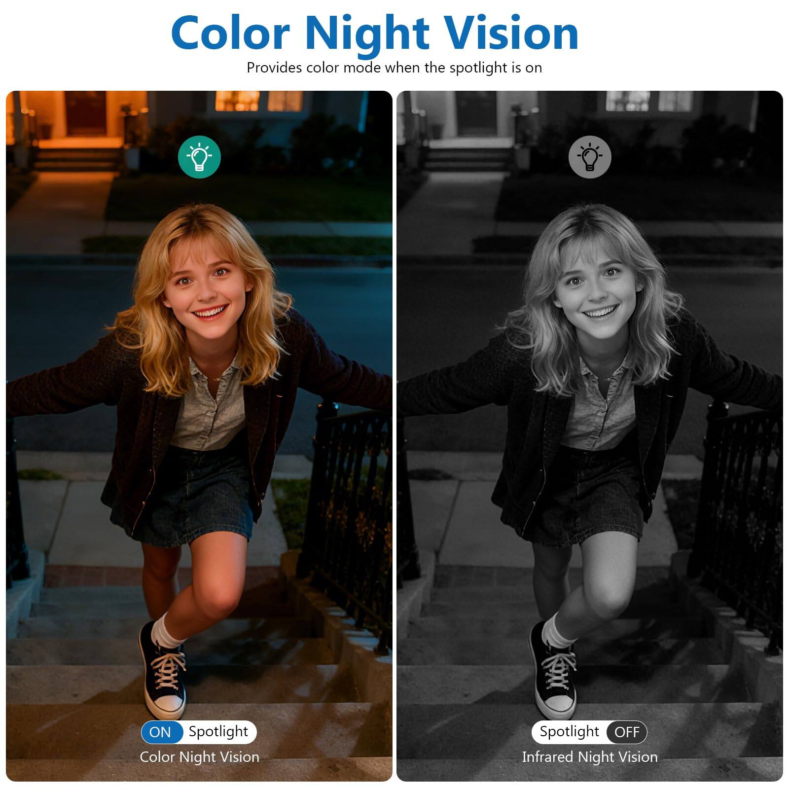 Color Night Vision  
Provides color mode when the spotlight is on  

ON Spotlight  
Color Night Vision  

Spotlight OFF  
Infrared Night Vision