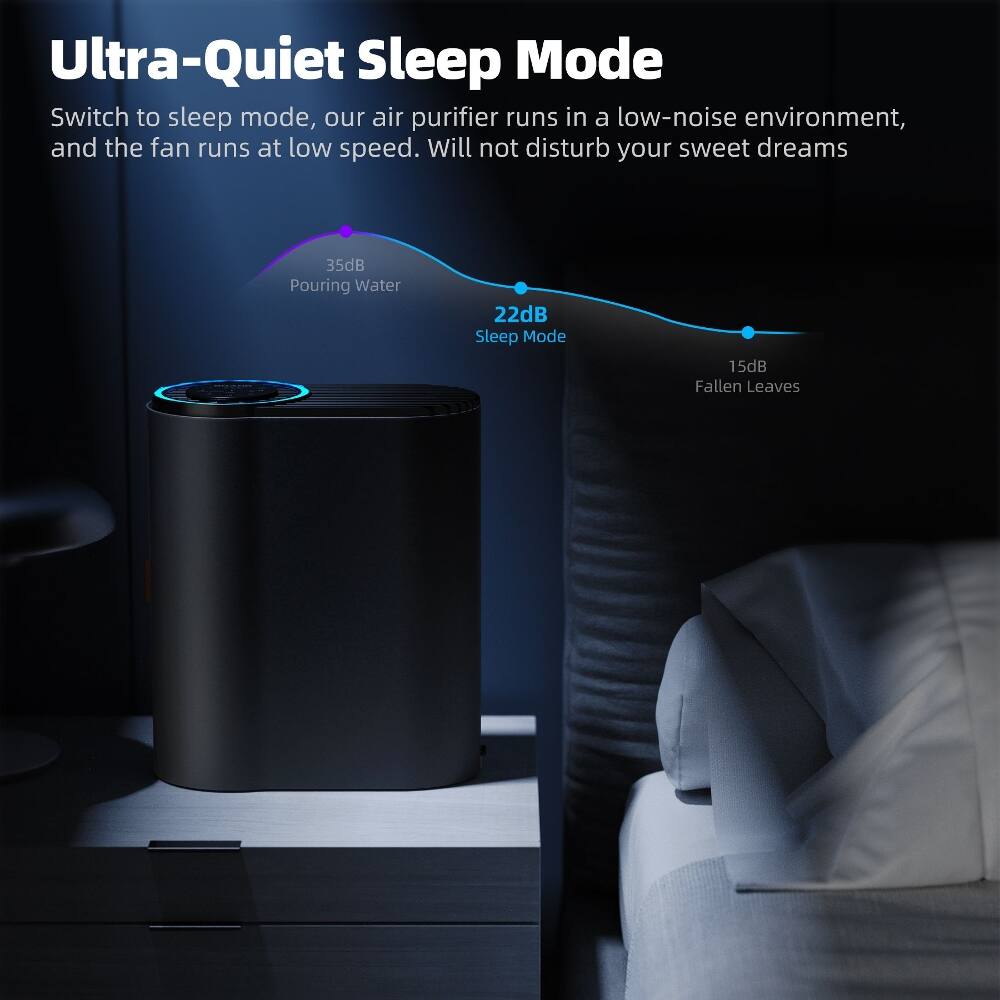 Ultra-Quiet Sleep Mode

Switch to sleep mode, our air purifier runs in a low-noise environment, and the fan runs at low speed. Will not disturb your sweet dreams

35dB Pouring Water
22dB Sleep Mode
15dB Fallen Leaves