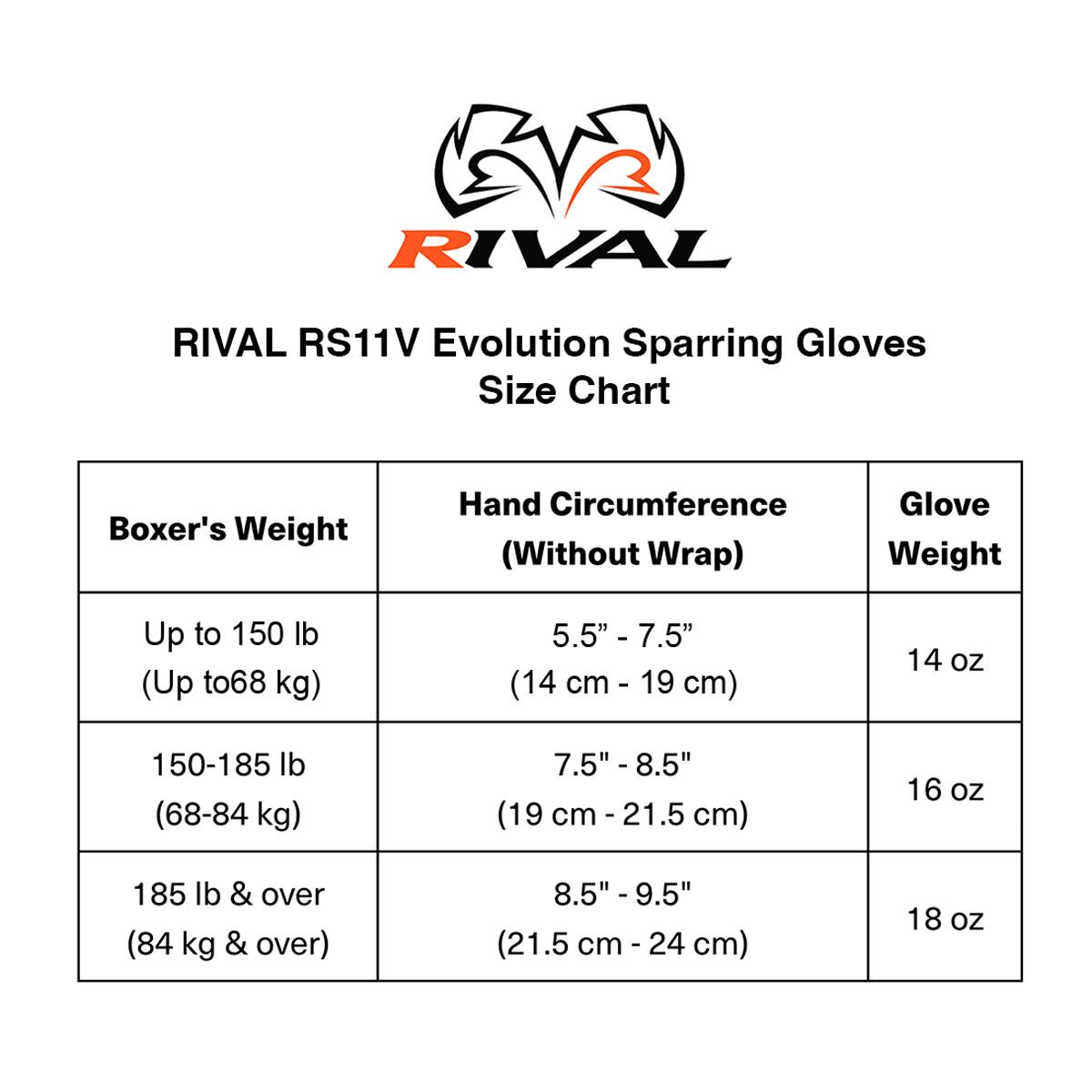 RIVAL RS11V Evolution Sparring Gloves Size Chart

| Boxer's Weight          | Hand Circumference (Without Wrap) | Glove Weight |
|------------------------|--------------------------------|-------------|
| Up to 150 lb (Up to 68 kg) | 5.5" - 7.5" (14 cm - 19 cm)       | 14 oz       |
| 150-185 lb (68-84 kg)    | 7.5" - 8.5" (19 cm - 21.5 cm)     | 16 oz       |
| 185 lb & over (84 kg & over) | 8.5" - 9.5" (21.5 cm - 24 cm)    | 18 oz       |