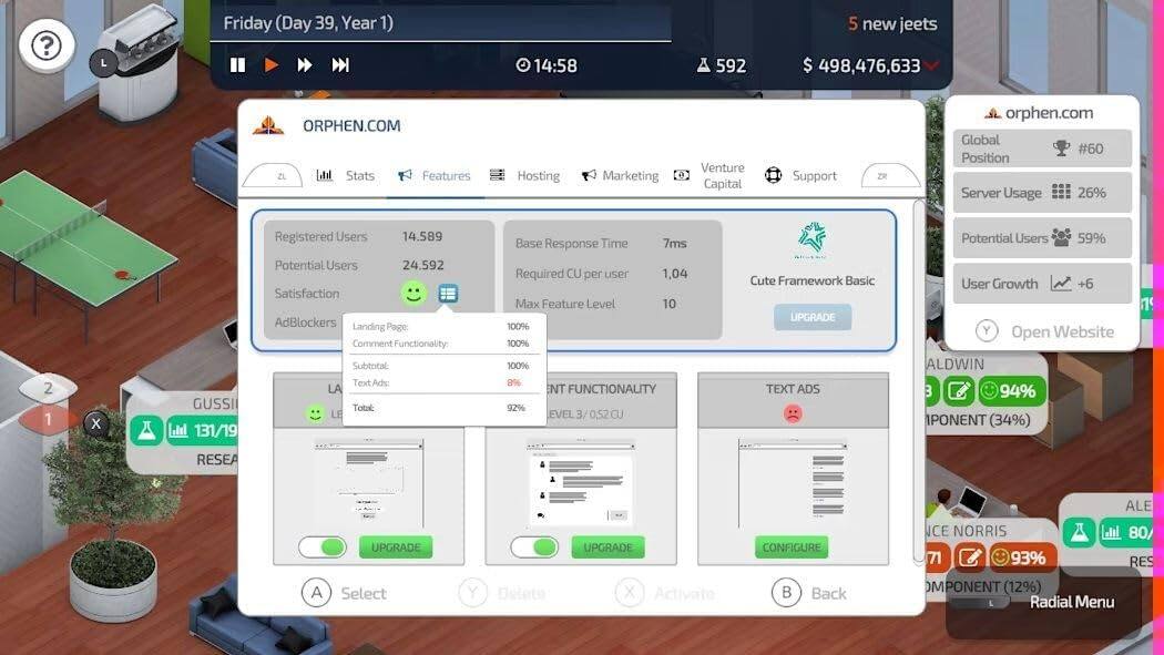 Friday (Day 39, Year 1)  
M 14:58  
592  
5 new jeets  
$ 498,476,633  
ORPHEN.COM  
ZL Stats Features Hosting Marketing Venture Capital Support  
orphen.com  
Global #60 Position  
Server Usage 26%  
Registered Users 14,589  
Potential Users 24,592  
Satisfaction  
AdBlockers  
Landing Page: Comment Functionality  
Subtotal: Text Ads: LA  
Total: LE  
Base Response Time 7ms  
Required CU per user 1.04  
Max Feature Level 10  
100%  
100%  
100%  
8%  
ENT FUNCTIONALITY  
92%  
LEVEL 3. 0,52CU  
Cute Framework Basic  
UPGRADE  
TEXT ADS  
Potential Users 59%  
User Growth +6  
Open Website  
ALDWIN  
94%  
IPONENT (34%)  
RESEA  
ALE  
UPGRADE  
Select  
Delete  
Activate  
CONFIGURE  
B Back  
NCE NORRIS  
80  
71