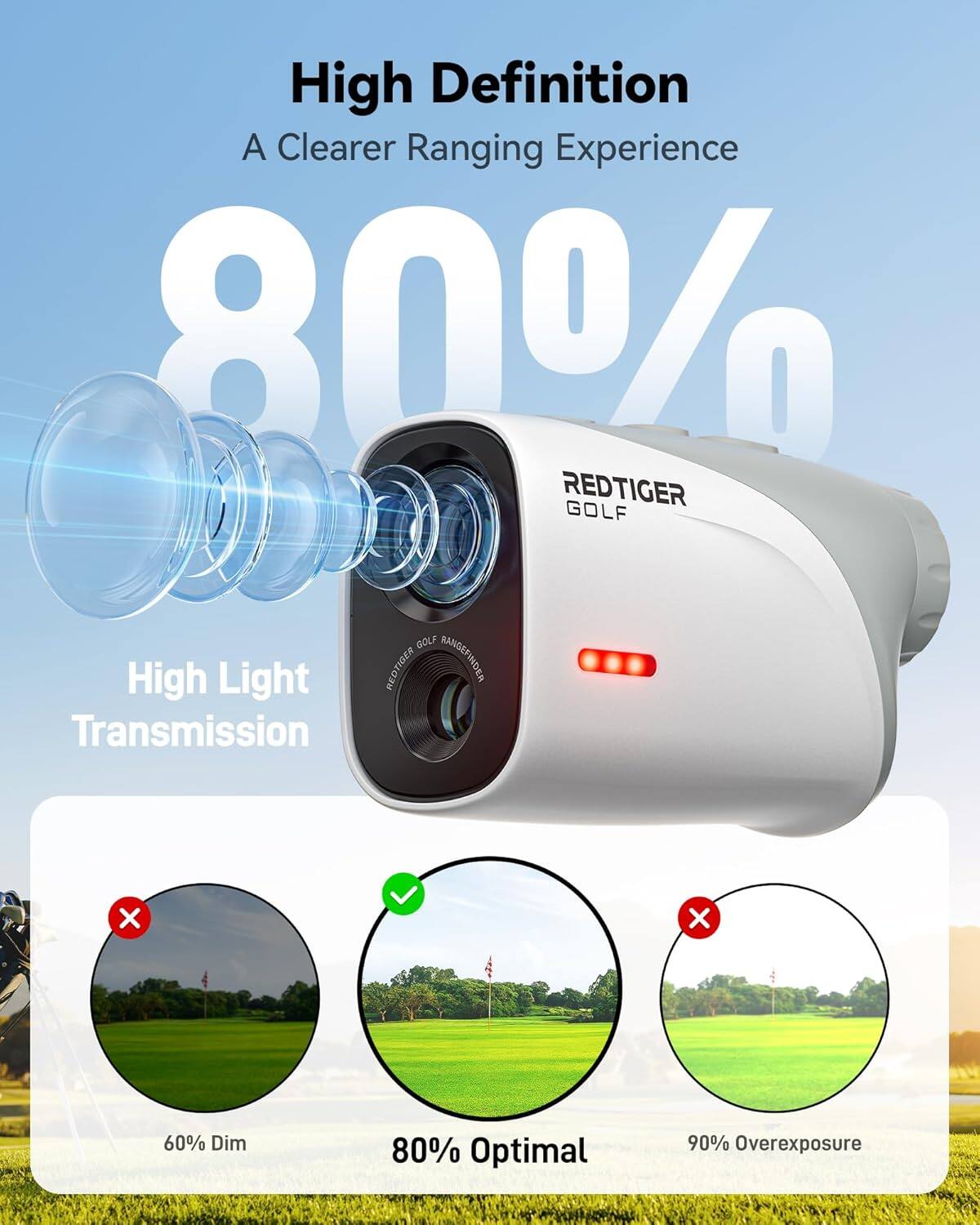 High Definition  
A Clearer Ranging Experience  

80%  

REDTIGER GOLF  
GOLF RANGEFINDER  

High Light Transmission  

60% Dim  
80% Optimal  
90% Overexposure