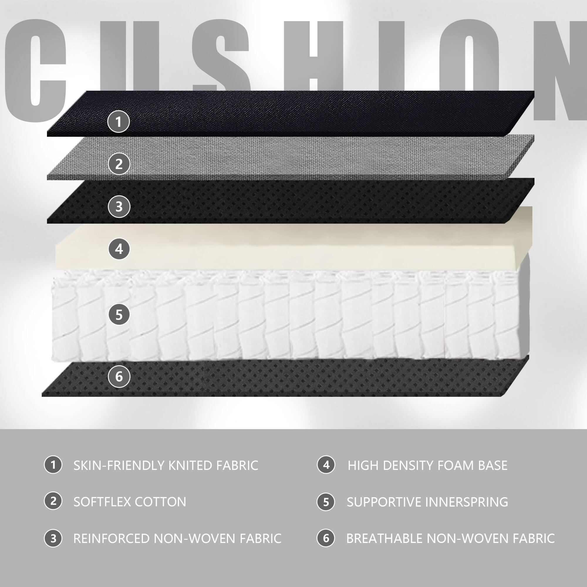 CUSHION

1. SKIN-FRIENDLY KNITED FABRIC
2. SOFTFLEX COTTON
3. REINFORCED NON-WOVEN FABRIC
4. HIGH DENSITY FOAM BASE
5. SUPPORTIVE INNERSPRING
6. BREATHABLE NON-WOVEN FABRIC
