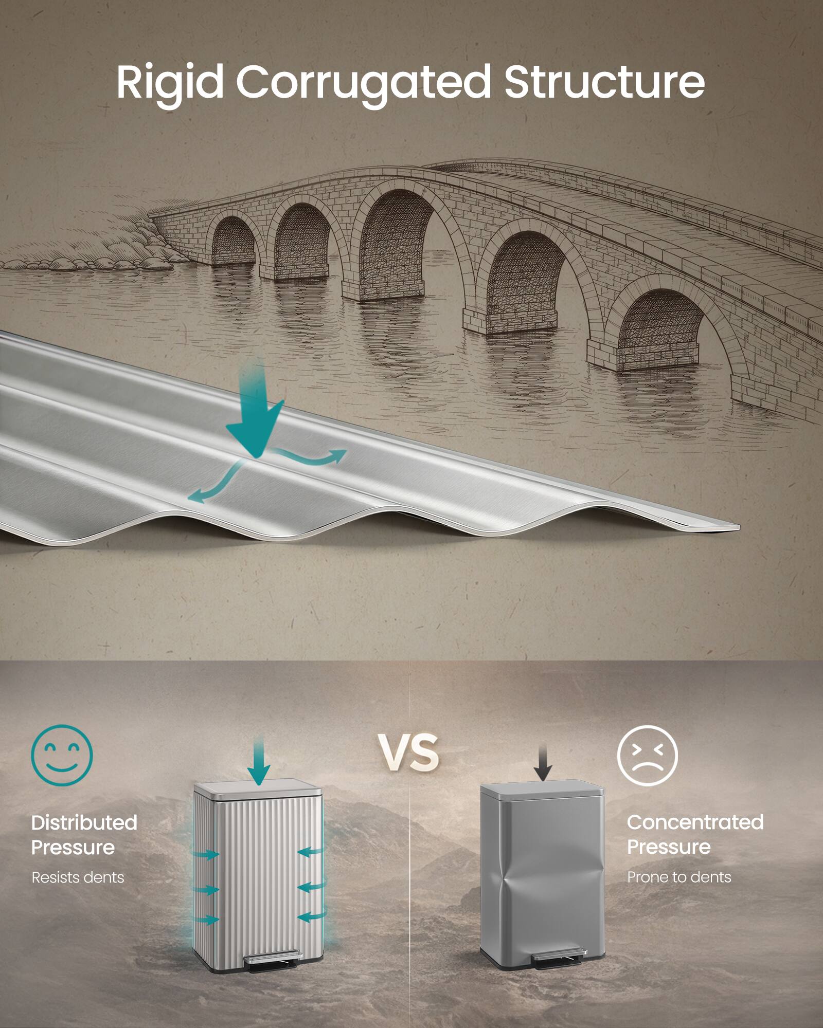 Rigid Corrugated Structure

VS

Distributed Pressure
Resists dents

Concentrated Pressure
Prone to dents