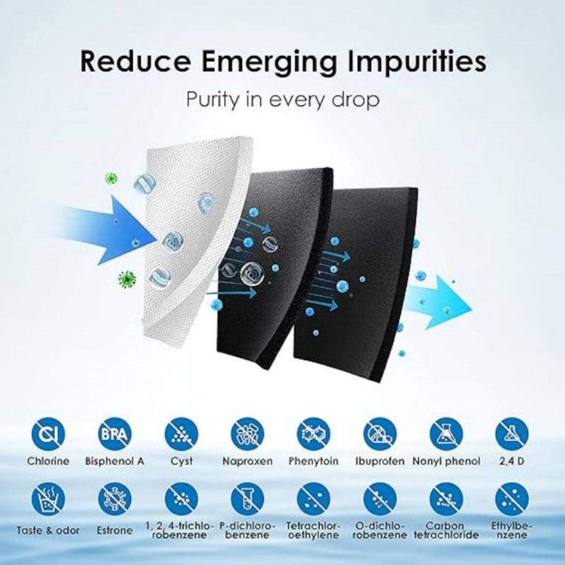 Reduce Emerging Impurities  
Purity in every drop

- Chlorine (Cl)
- Bisphenol A (BRA)
- Cyst
- Naproxen
- Phenyltoin
- Ibuprofen
- Nonyl phenol
- 2,4 D
- Taste & odor
- Estrone
- 1,2,4-trichlorobenzene
- P-dichlorobenzene
- Tetrachloroethylene
- O-dichlorobenzene
- Carbon tetrachloride
- Ethylbenzene