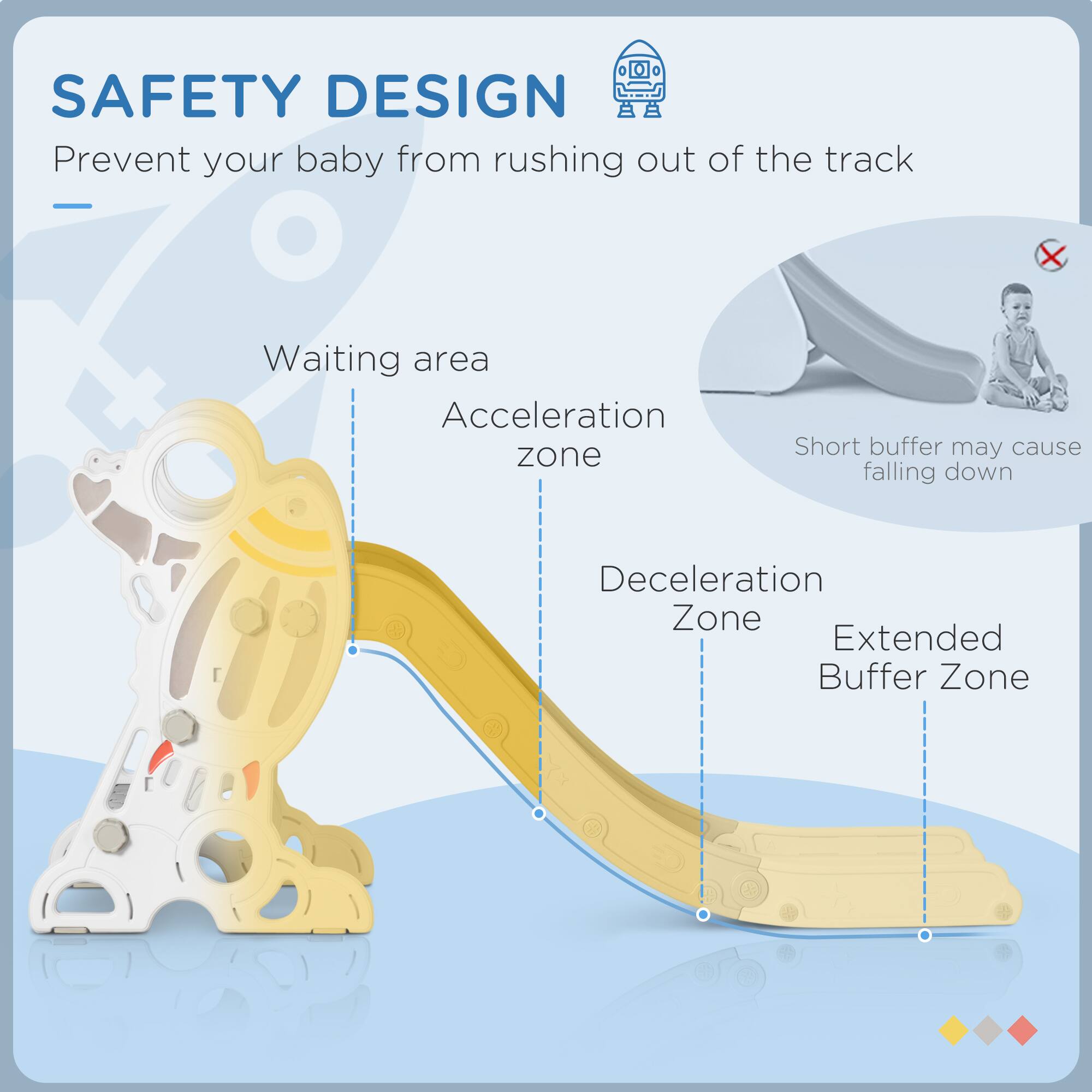 SAFETY DESIGN  
Prevent your baby from rushing out of the track  

- Waiting area  
- Acceleration zone  
- Deceleration Zone  
- Extended Buffer Zone  

Short buffer may cause falling down