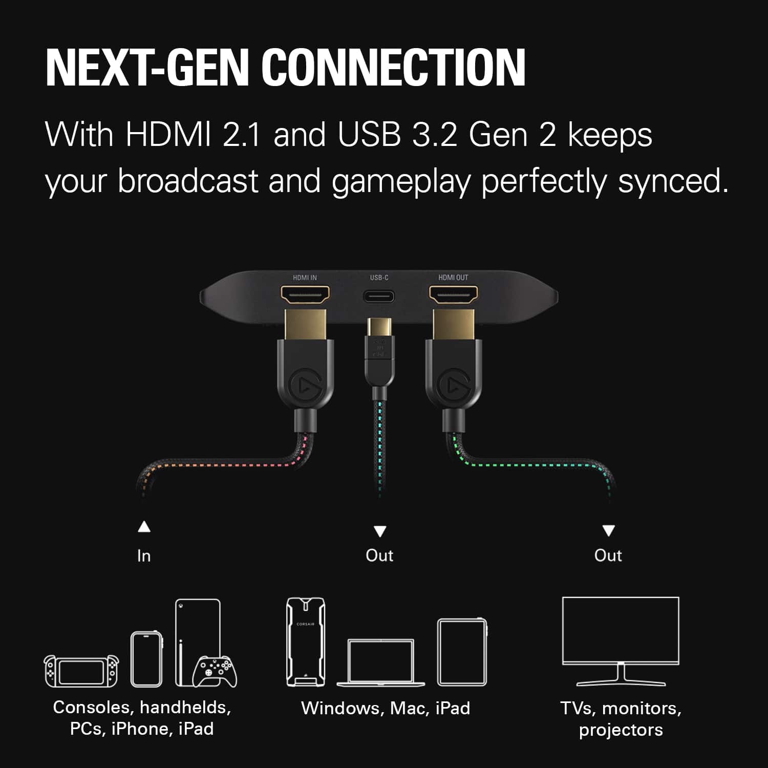 The text on the image is grouped and corrected as follows:
Next-Gen Connection: With HDMI 2.1 and USB 3.2 Gen 2, your broadcast and gameplay are perfectly synced.
Features:
* Consoles
* Handhelds
* PCs
* iPhones
* iPads
* Windows
* Macs
* iPads
* TVs
* Monitors
* Projectors