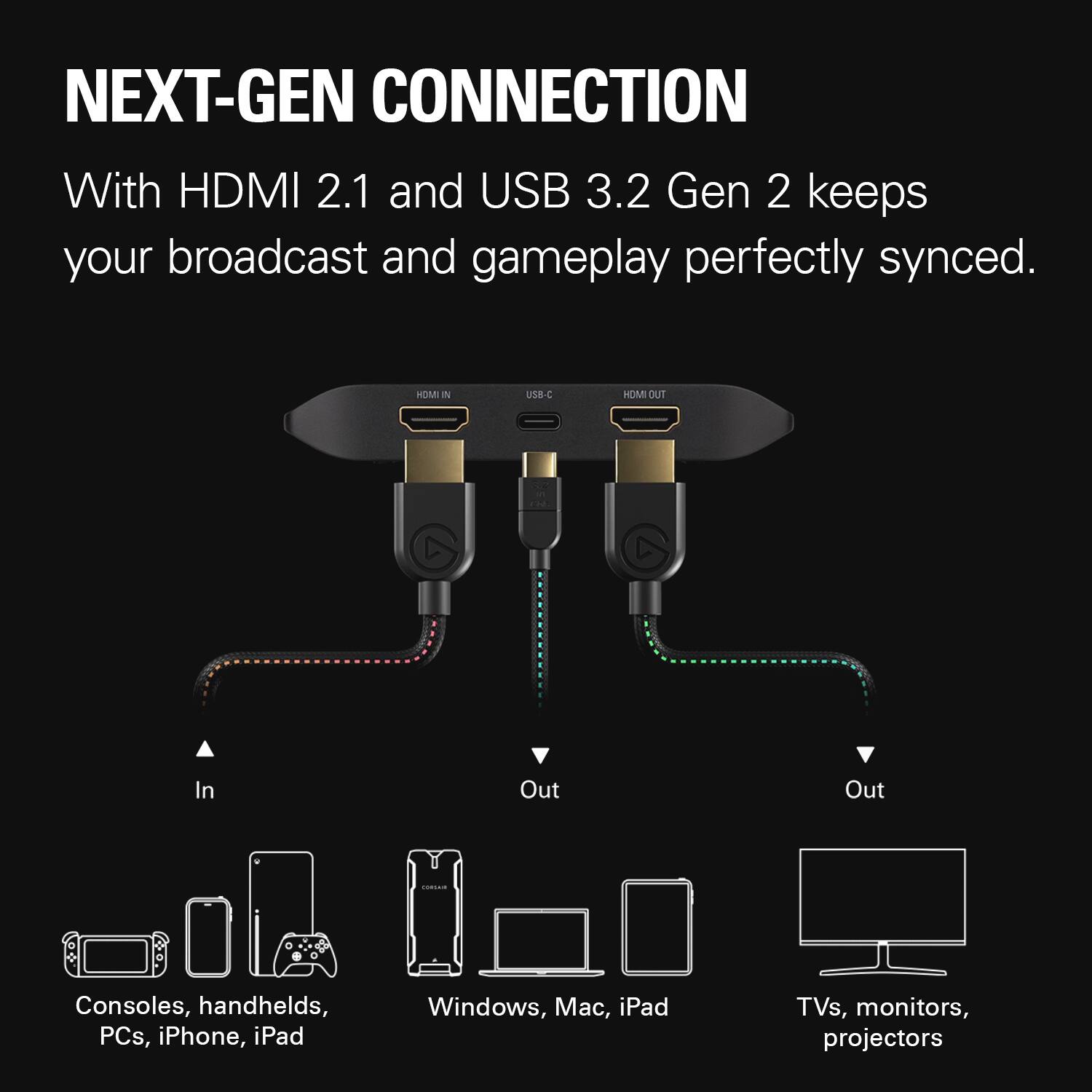 The text on the image is grouped and corrected as follows:

Next-Gen Connection: With HDMI 2.1 and USB 3.2 Gen 2, your broadcast and gameplay are perfectly synced.

Features:

* Consoles
* Handhelds
* PCs
* iPhones
* iPads
* Windows
* Macs
* iPads
* TVs
* Monitors
* Projectors