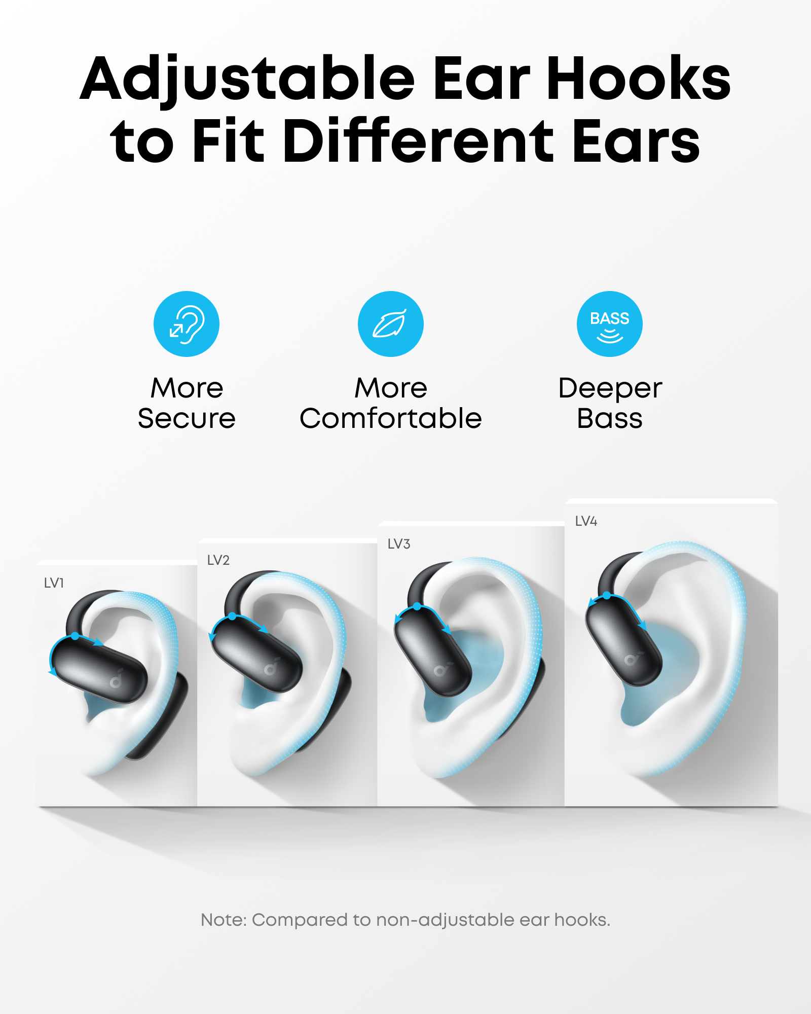 Adjustable Ear Hooks to Fit Different Ears

- More Secure
- More Comfortable
- Deeper Bass

LV1 LV2 LV3 LV4

Note: Compared to non-adjustable ear hooks.