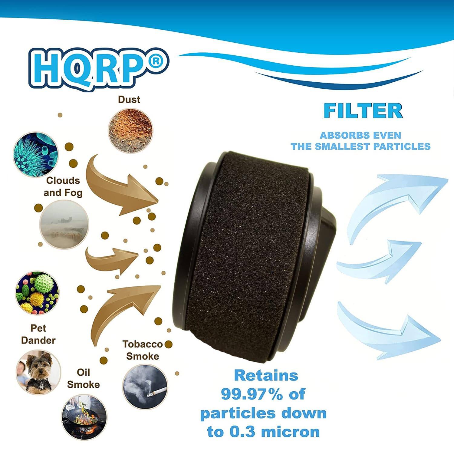 HQRP FILTER  
ABSORBS EVEN THE SMALLEST PARTICLES  
Dust  
Clouds and Fog  
Pet Dander  
Tobacco Smoke  
Oil Smoke  

Retains 99.97% of particles down to 0.3 micron
