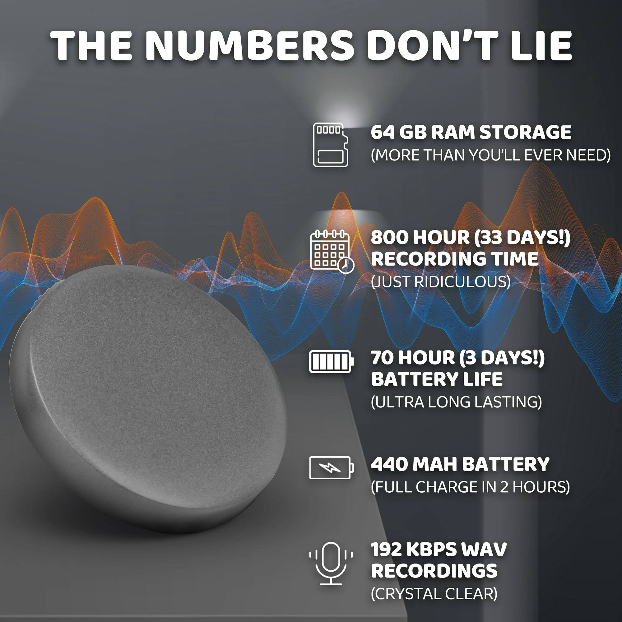 THE NUMBERS DON'T LIE
- 64 GB RAM STORAGE (MORE THAN YOU'LL EVER NEED)
- 800 HOUR (33 DAYS!) RECORDING TIME (JUST RIDICULOUS)
- 70 HOUR (3 DAYS!) BATTERY LIFE (ULTRA LONG LASTING)
- 440 MAH BATTERY (FULL CHARGE IN 2 HOURS)
- 192 KBPS WAV RECORDINGS (CRYSTAL CLEAR)