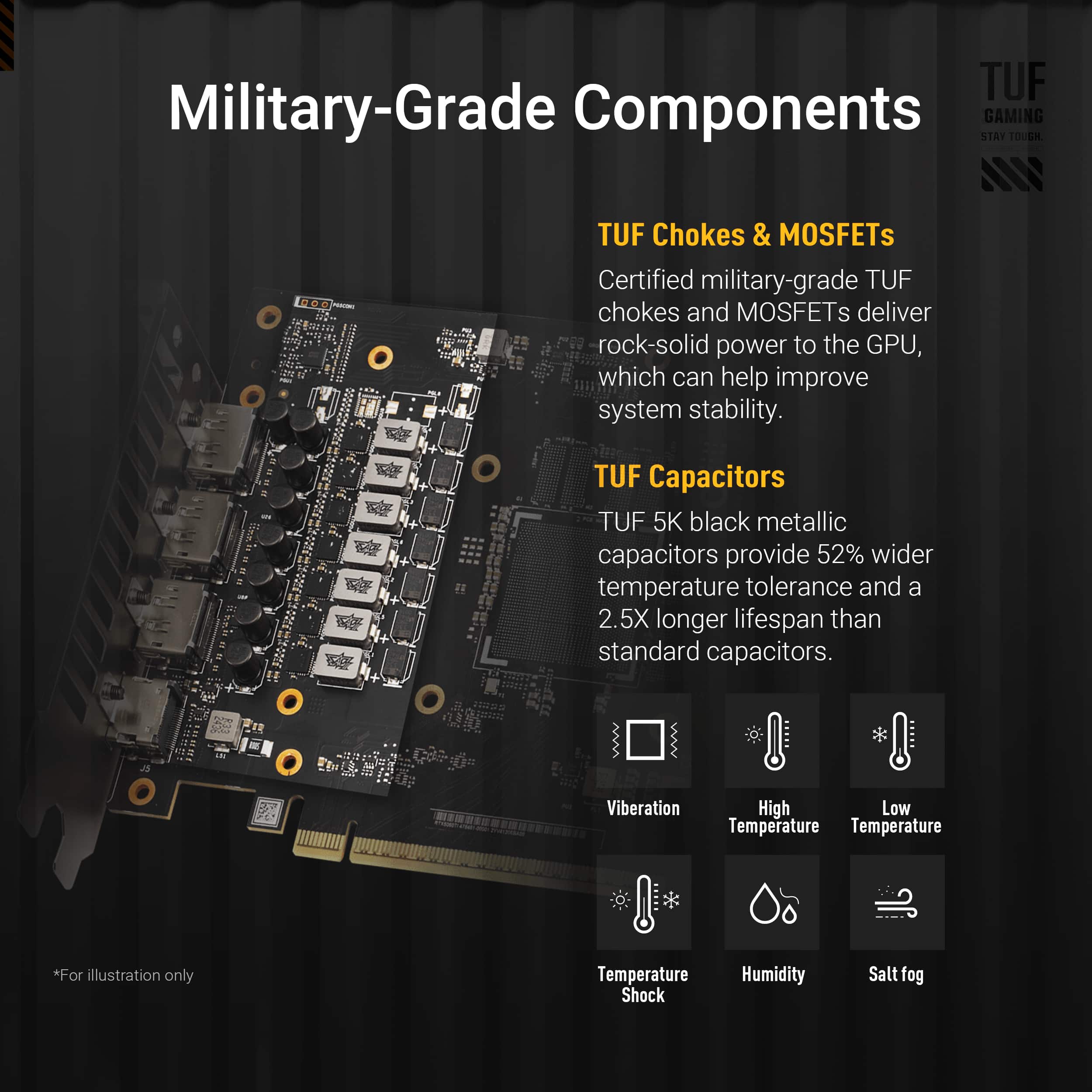 TUF Military-Grade Components NIAY GAMING TOU FOS TUF Chokes & MOSFETs Certified military-grade TUF chokes and MOSFETs deliver rock-solid power to the GPU, which can help improve system stability. TUF Capacitors TUF 5K black metallic capacitors provide 52% wider temperature tolerance and a 2.5X longer lifespan than standard capacitors. Vibration High Low Temperature Temperature Shock Humidity Salt fog