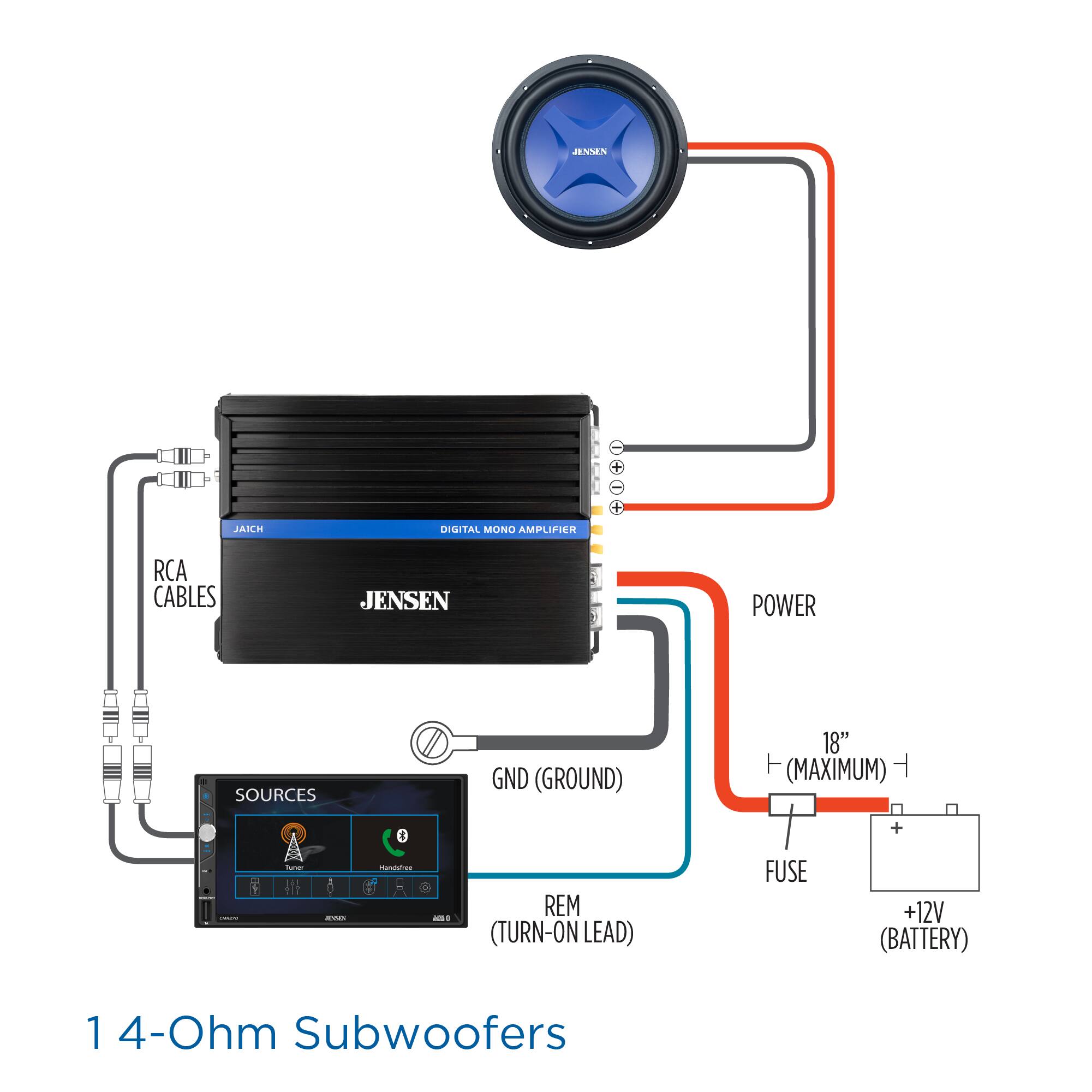 JENSEN  
JAICH  
DIGITAL MONO AMPLIFIER  
RCA CABLES  
JENSEN  
POWER  
SOURCES  
GND (GROUND)  
18" (MAXIMUM)  
REM (TURN-ON LEAD)  
FUSE  
+12V (BATTERY)  
1 4-Ohm Subwoofers