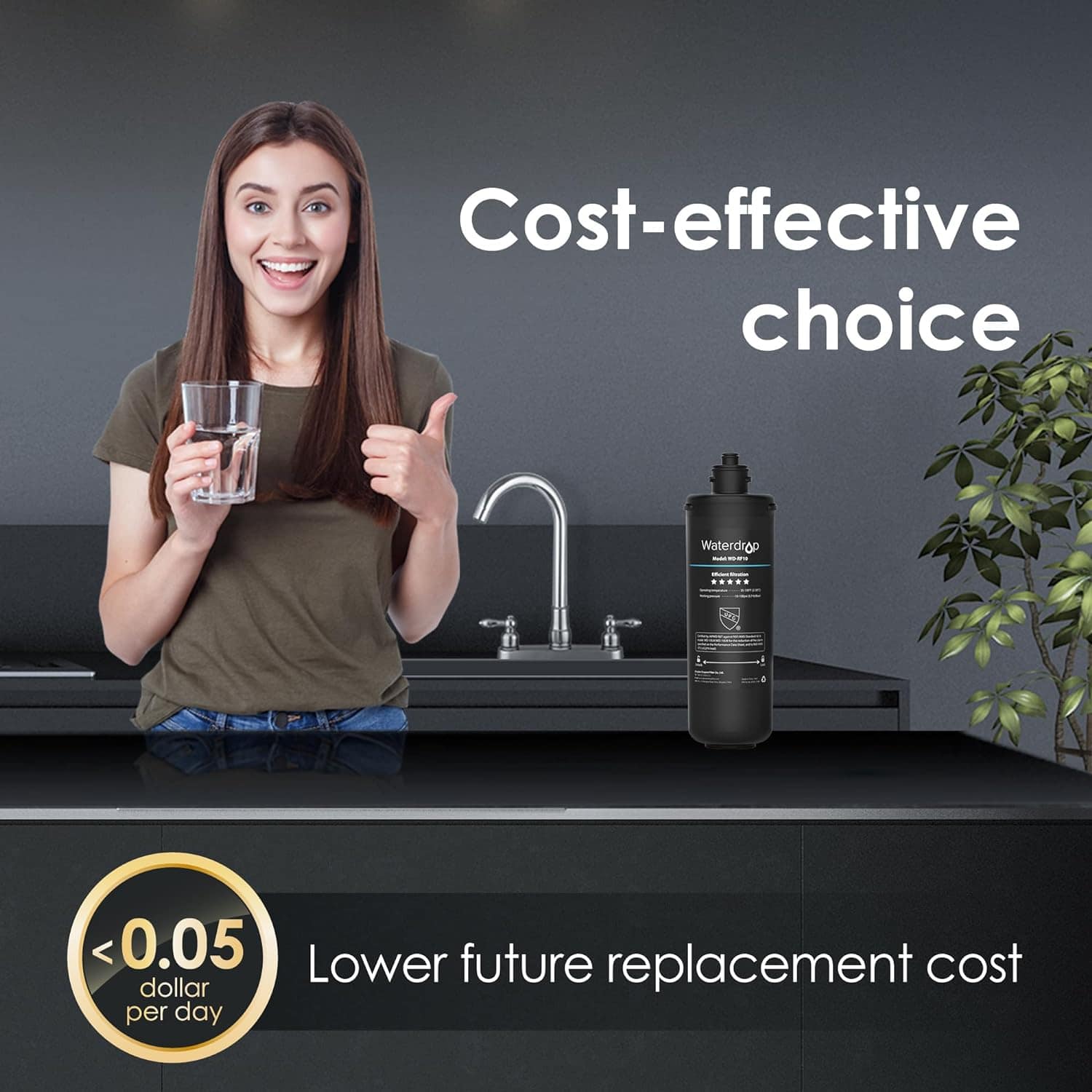 Cost-effective choice
Waterdio
<0.05 dollar per day
Lower future replacement cost