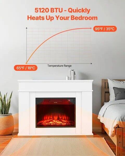5120 BTU - Quickly Heats Up Your Bedroom  
95°F / 35°C  
65°F / 18°C  
Temperature Range
