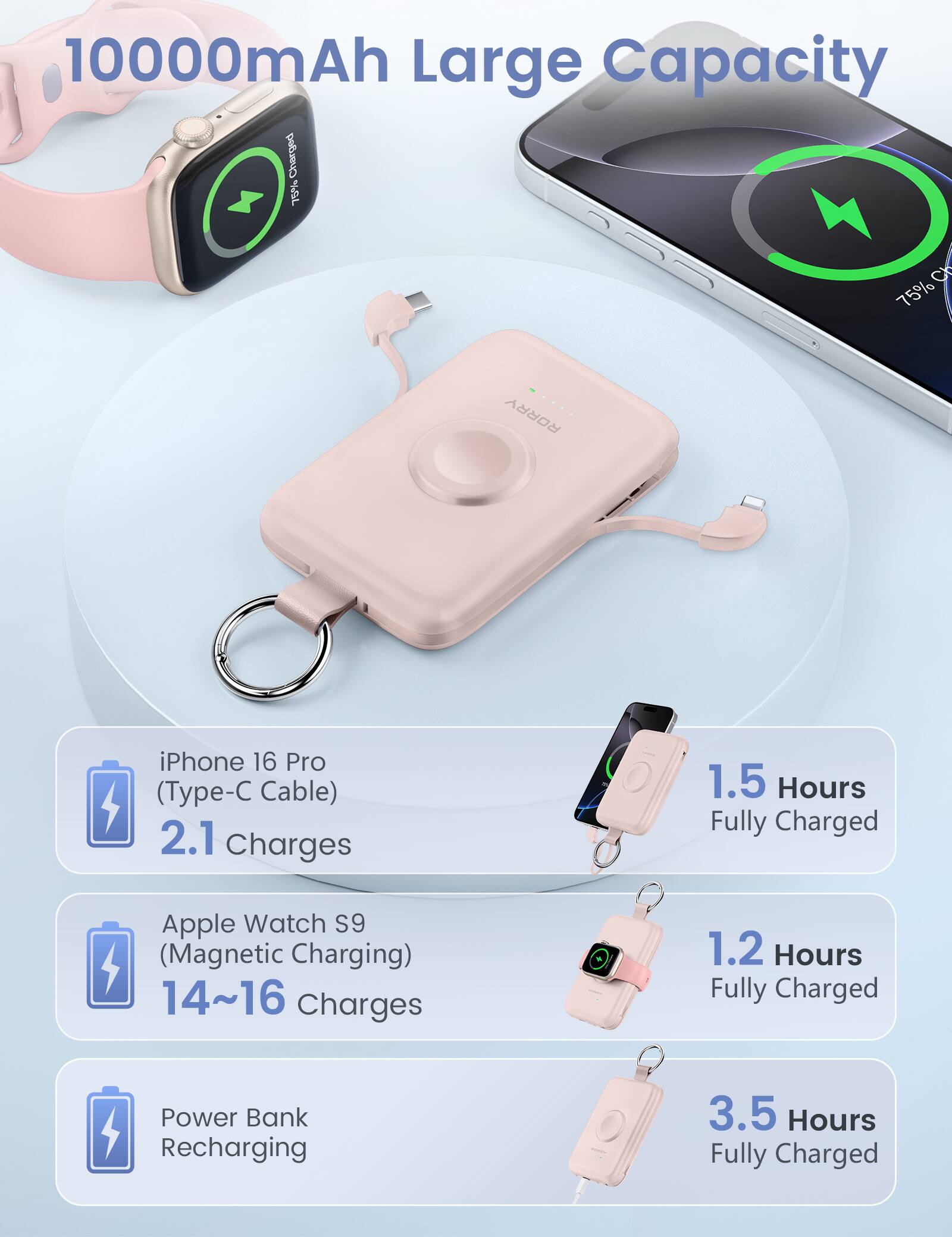 10000mAh Large Capacity Charged 75%  
CH 75%  
RORRY  
iPhone 16 Pro (Type-C Cable) 2.1 Charges  
1.5 Hours Fully Charged  
Apple Watch S9 (Magnetic Charging) 14~16 Charges  
1.2 Hours Fully Charged  
Power Bank Recharging  
3.5 Hours Fully Charged