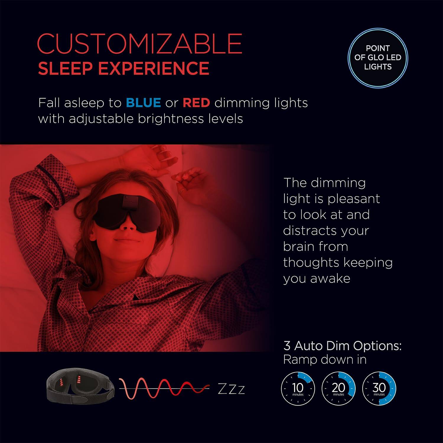 CUSTOMIZABLE SLEEP EXPERIENCE

Fall asleep to **BLUE** or **RED** dimming lights with adjustable brightness levels

The dimming light is pleasant to look at and distracts your brain from thoughts keeping you awake

3 Auto Dim Options: Ramp down in
- 10 minutes
- 20 minutes
- 30 minutes

POINT OF GLO LED LIGHTS