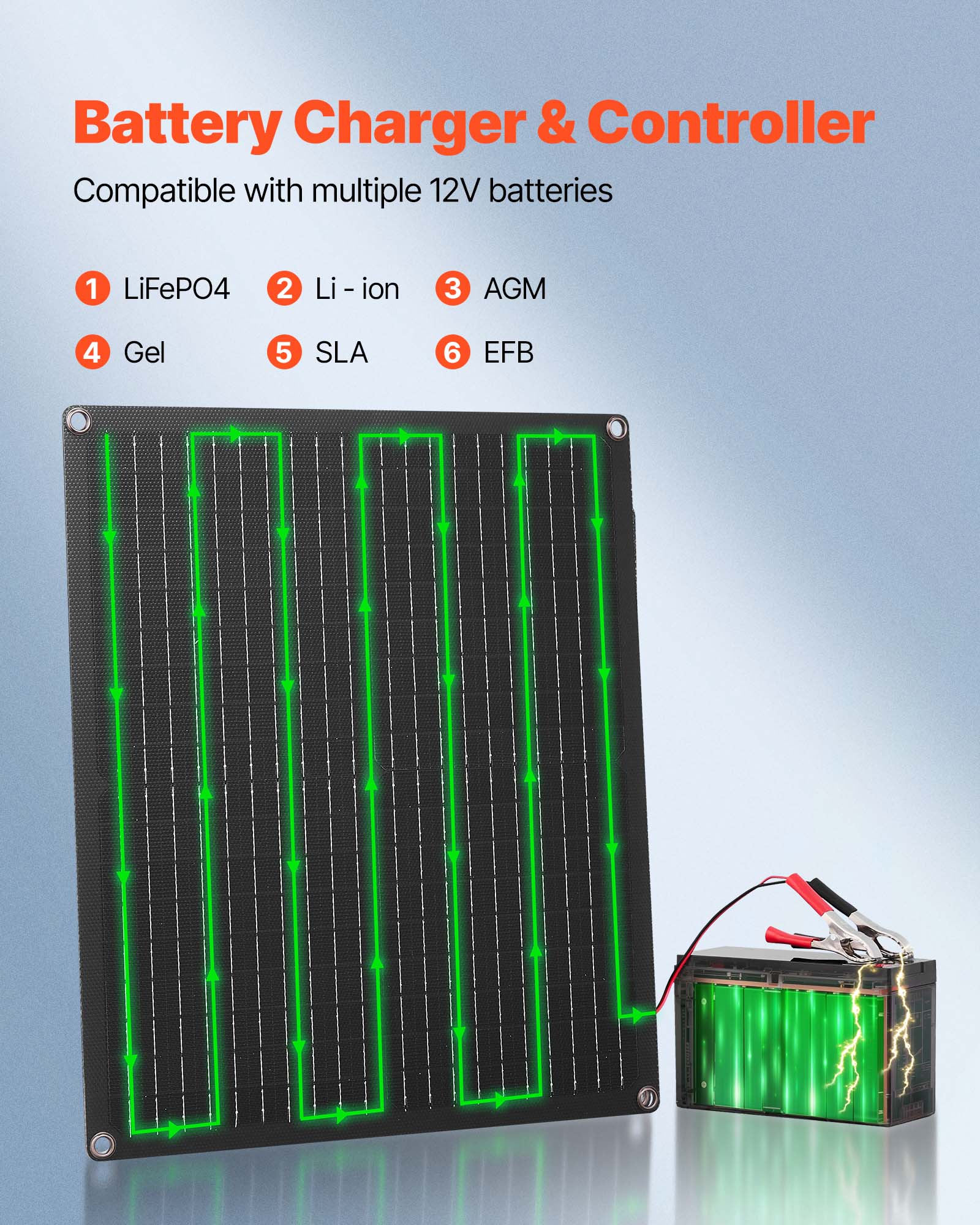 Battery Charger & Controller

Compatible with multiple 12V batteries

1. LiFePO4
2. Li-ion
3. AGM
4. Gel
5. SLA
6. EFB