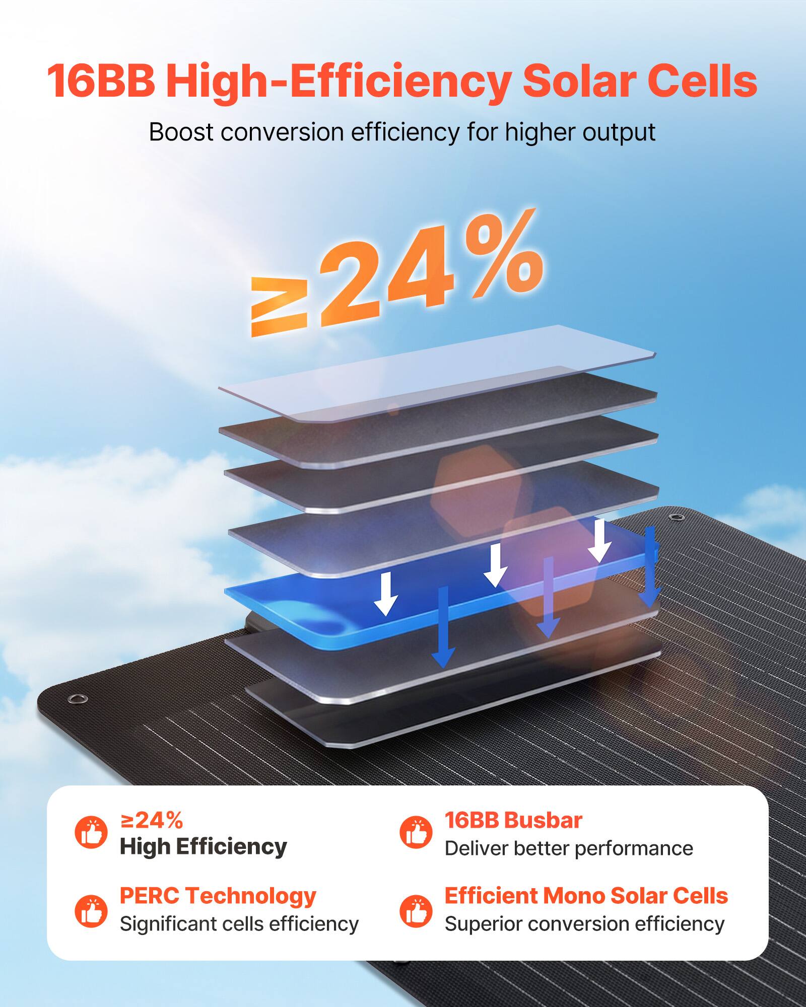 16BB High-Efficiency Solar Cells  
Boost conversion efficiency for higher output  
≥24%  

- ≥24% High Efficiency  
- PERC Technology: Significant cells efficiency  
- 16BB Busbar: Deliver better performance  
- Efficient Mono Solar Cells: Superior conversion efficiency
