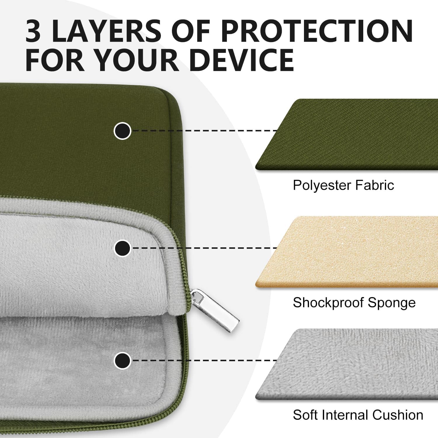 3 LAYERS OF PROTECTION FOR YOUR DEVICE

- Polyester Fabric
- Shockproof Sponge
- Soft Internal Cushion