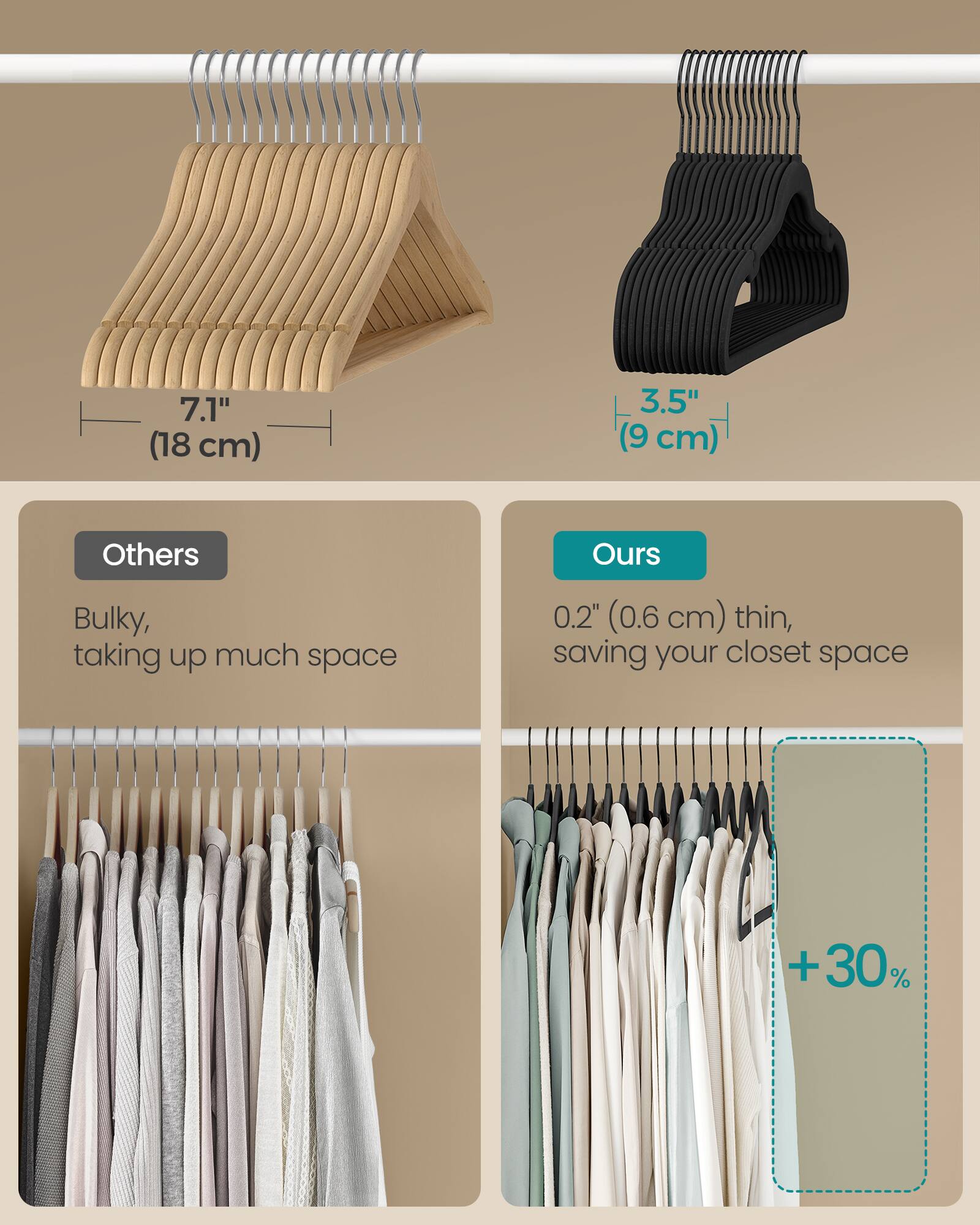 7.1" (18 cm)  
3.5" (9 cm)  
Others  
Bulky, taking up much space  
Ours  
0.2" (0.6 cm) thin, saving your closet space  
+30%