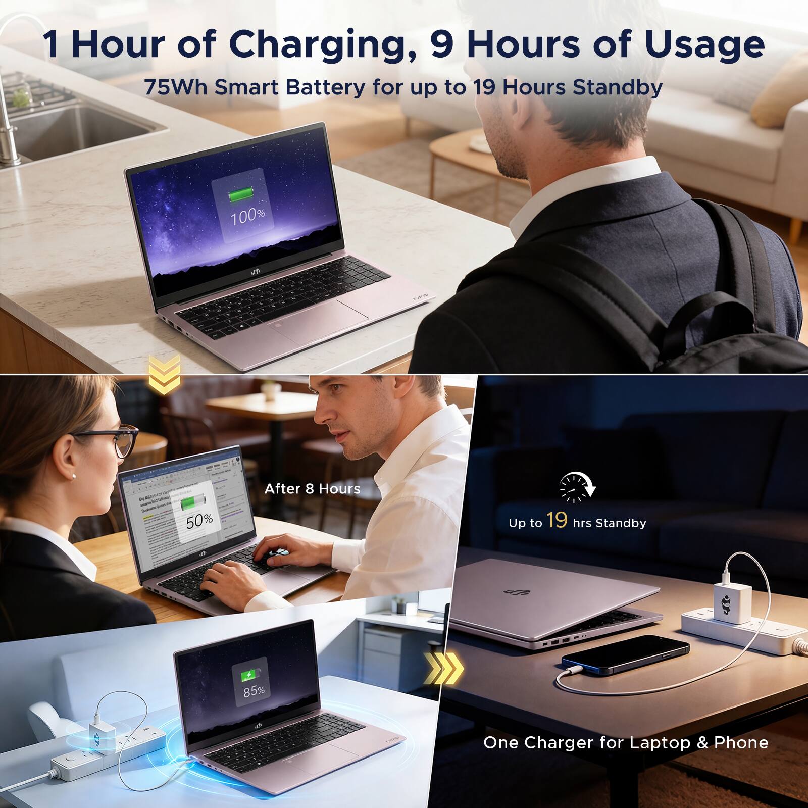 1 Hour of Charging, 9 Hours of Usage  
75Wh Smart Battery for up to 19 Hours Standby  

After 8 Hours  
50%  

Up to 19 hrs Standby  

One Charger for Laptop & Phone