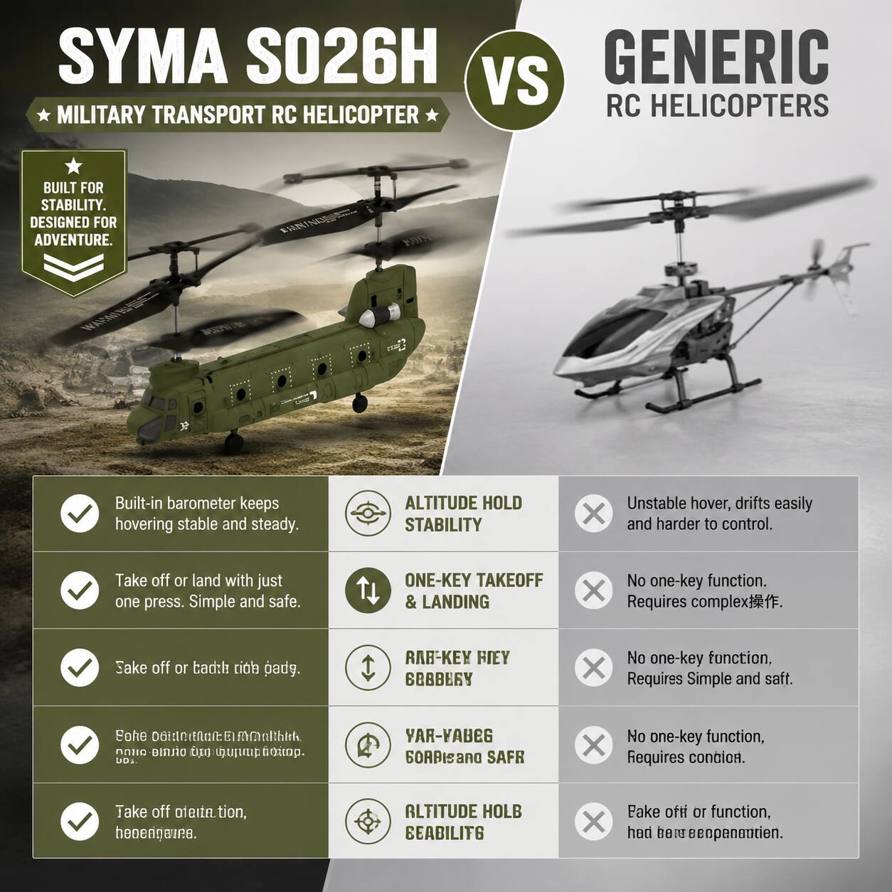SYMA SO26H VS GENERIC MILITARY TRANSPORT RC HELICOPTER

SYMA SO26H:
- BUILT FOR STABILITY. DESIGNED FOR ADVENTURE.
- Built-in barometer keeps hovering stable and steady.
- Take off or land with just one press. Simple and safe.
- No one-key function. Requires complex operation.
- No one-key function. Requires Simple and safe.
- No one-key function. Requires complex operation.
- Take off or landing, harder to open.

GENERIC RC HELICOPTERS:
- Unstable hover, drifts easily and harder to control.
- No one-key function. Requires complex operation.
- No one-key function. Requires Simple and safe.
- No one-key function. Requires complex operation.
- Fake off or function, hard to open.