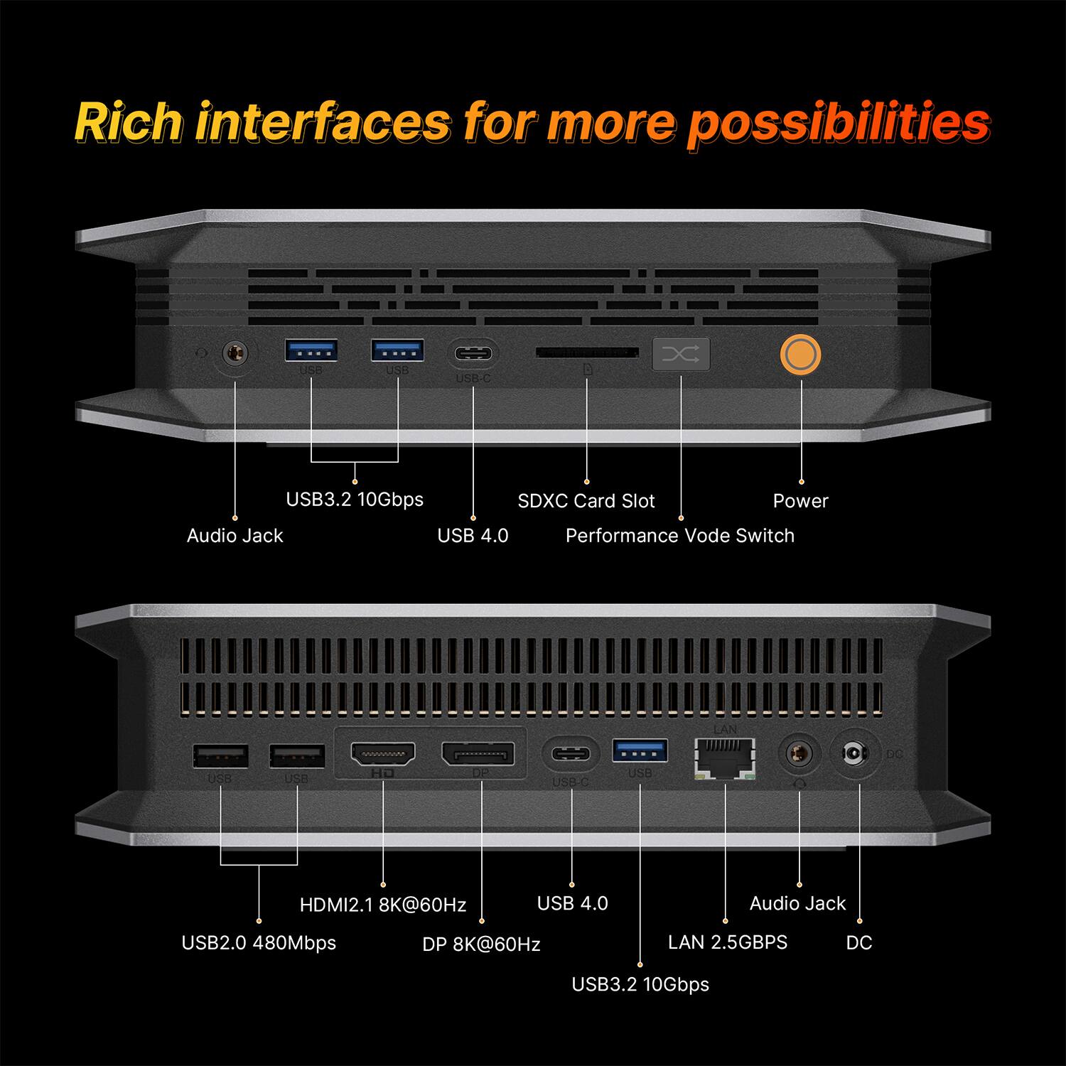 Rich interfaces for more possibilities

USB
USB-C
USB3.2 10Gbps SDXC Card Slot Power Audio Jack USB 4.0 Performance Video Switch

USB
USB
HD
DP
USB-C
USB
0
DC
HDMI2.1 8K@60Hz
USB 4.0
Audio Jack
USB2.0 480Mbps
DP 8K@60Hz
LAN 2.5GBPS
DC
USB3.2 10Gbps