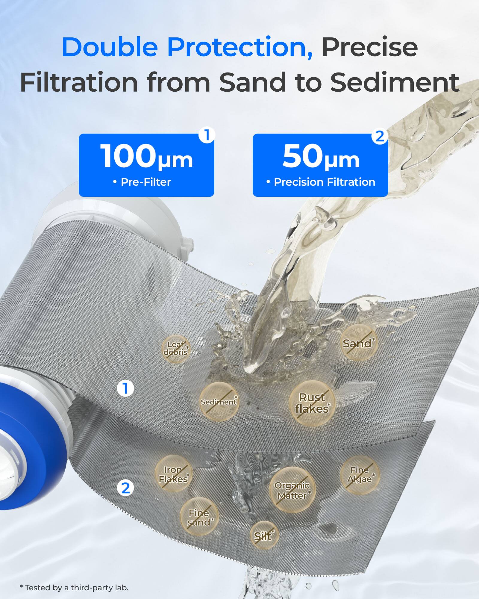 Double Protection, Precise Filtration from Sand to Sediment

1. 100µm Pre-Filter
2. 50µm Precision Filtration

- Leaf debris
- Sand*
- Sediment
- Rust flakes
- Iron Flakes
- Organic Matter
- Fine Algae
- Fine sand*
- Silt

*Tested by a third-party lab.