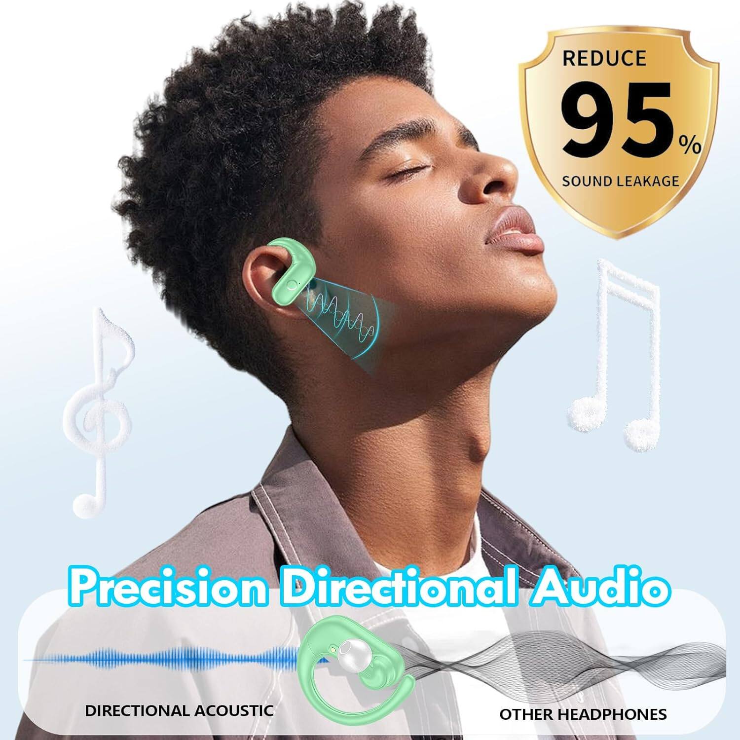 REDUCE 95% SOUND LEAKAGE  
Precision Directional Audio  
DIRECTIONAL ACOUSTIC  
OTHER HEADPHONES