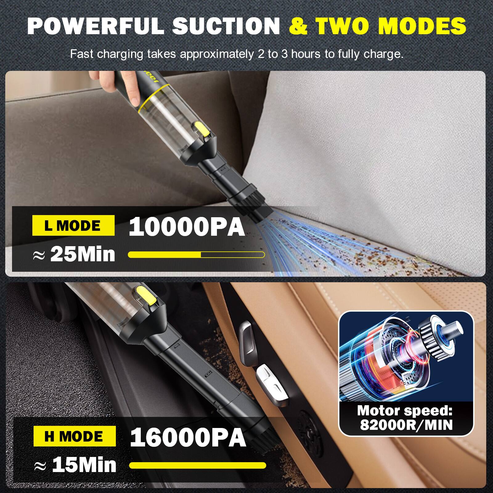 POWERFUL SUCTION & TWO MODES  
Fast charging takes approximately 2 to 3 hours to fully charge.  

L MODE  
10000PA  
25Min  

H MODE  
16000PA  
15Min  

Motor speed: 82000R/MIN