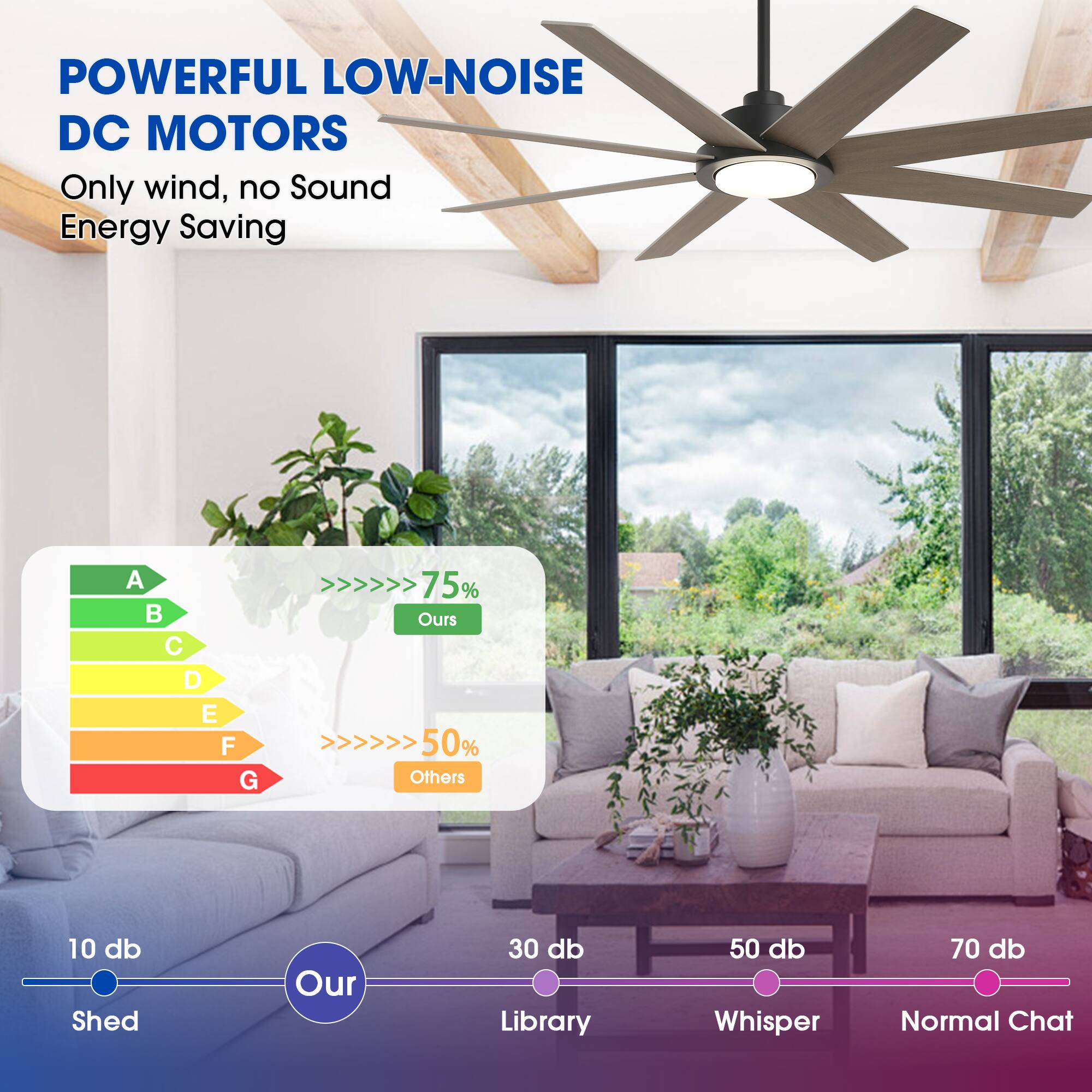 **POWERFUL LOW-NOISE DC MOTORS**  
Only wind, no Sound  
Energy Saving  

A B C D E F G  
75% Ours  
50% Others  

10 db Shed  
30 db Library  
50 db Whisper  
70 db Normal Chat