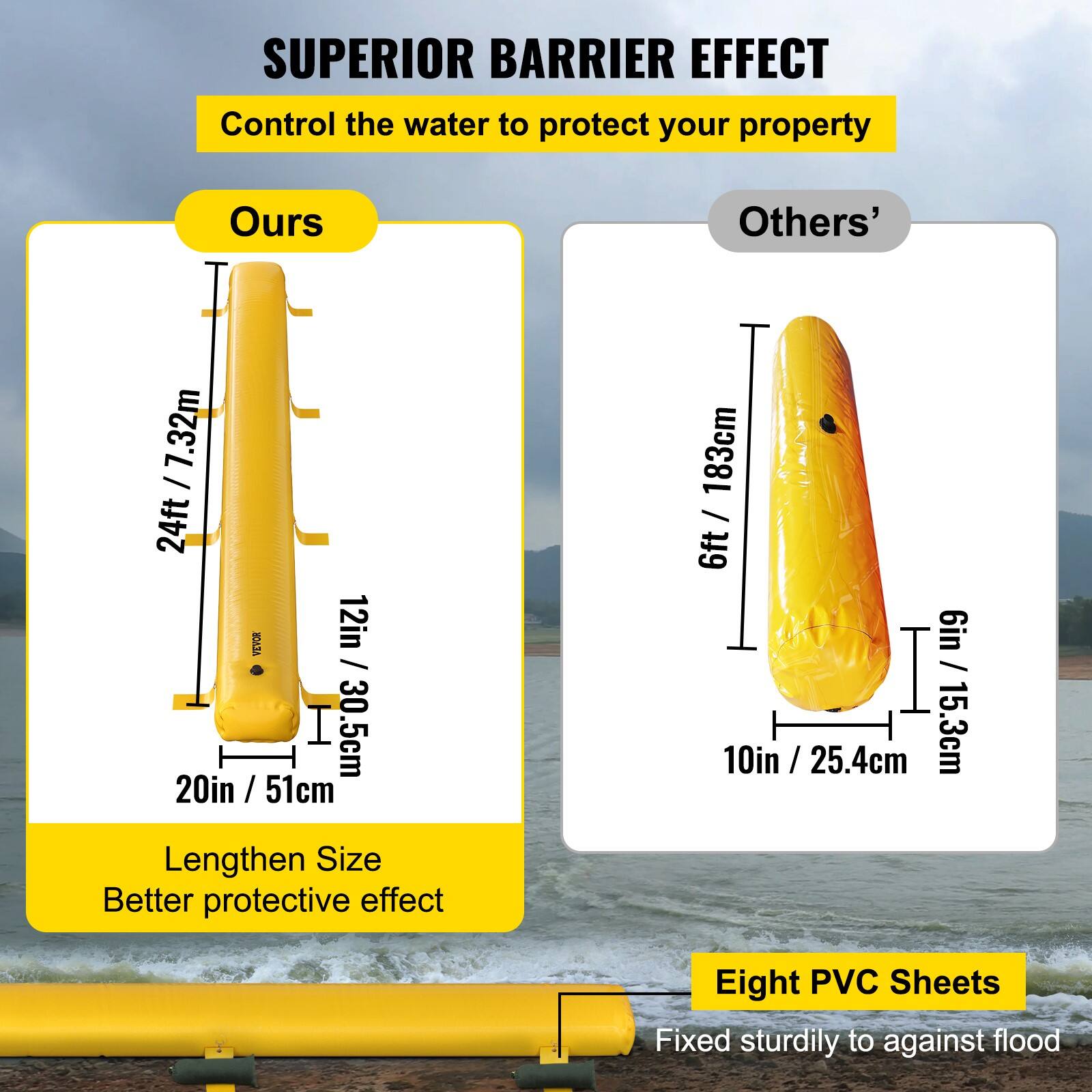 SUPERIOR BARRIER EFFECT  
Control the water to protect your property  

Ours  
24ft / 7.32m  
12in / 30.5cm  
20in / 51cm  

Others'  
6ft 6in / 183cm  
10in / 25.4cm  
6in / 15.3cm  

Lengthen Size  
Better protective effect  

Eight PVC Sheets  
Fixed sturdily to against flood