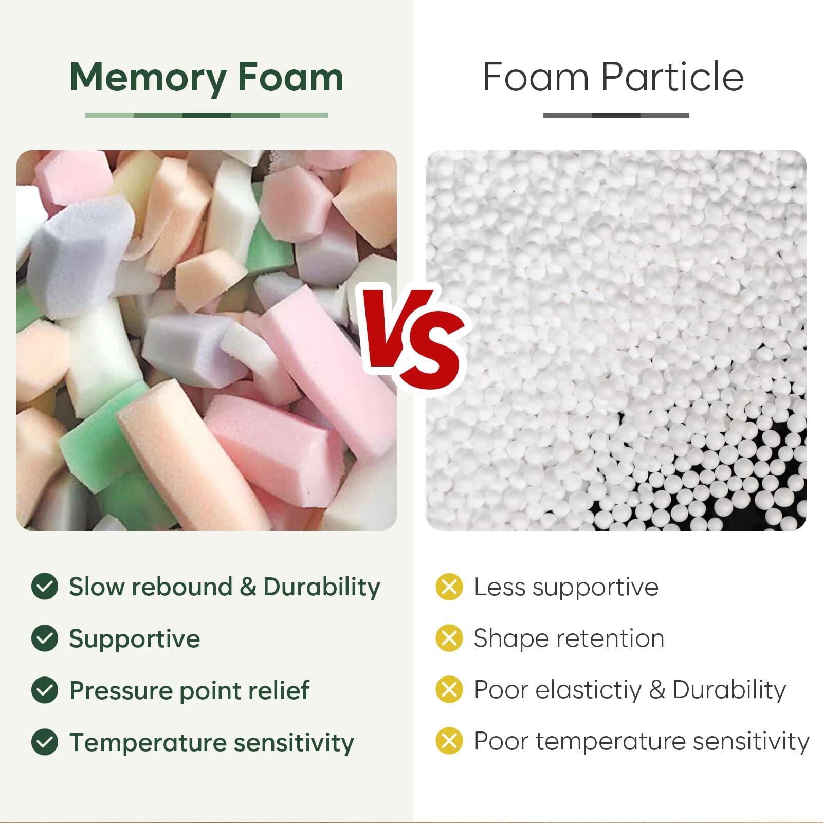 Memory Foam  
- Slow rebound & Durability  
- Supportive  
- Pressure point relief  
- Temperature sensitivity  

Foam Particle  
- Less supportive  
- Shape retention  
- Poor elasticity & Durability  
- Poor temperature sensitivity