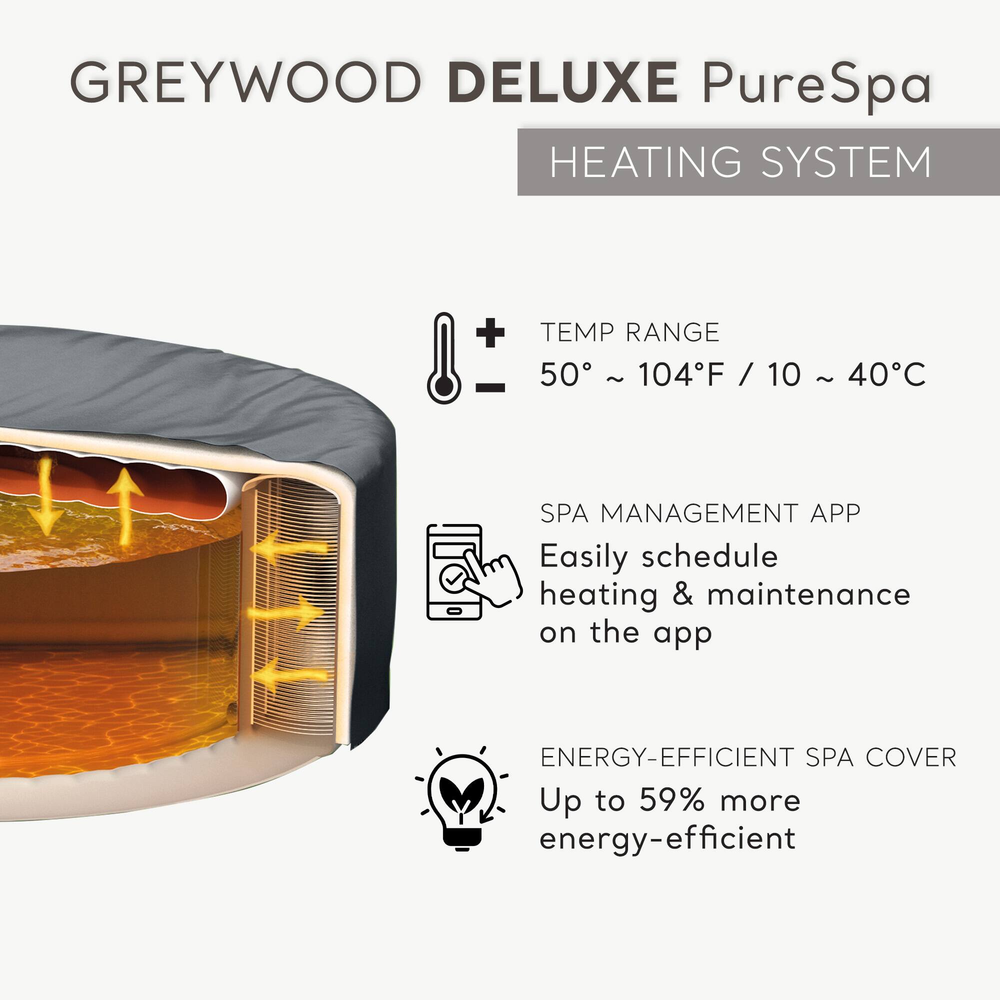 GREYWOOD DELUXE PureSpa  
HEATING SYSTEM  

- TEMP RANGE: 50° ~ 104°F / 10 ~ 40°C  
- SPA MANAGEMENT APP: Easily schedule heating & maintenance on the app  
- ENERGY-EFFICIENT SPA COVER: Up to 59% more energy-efficient