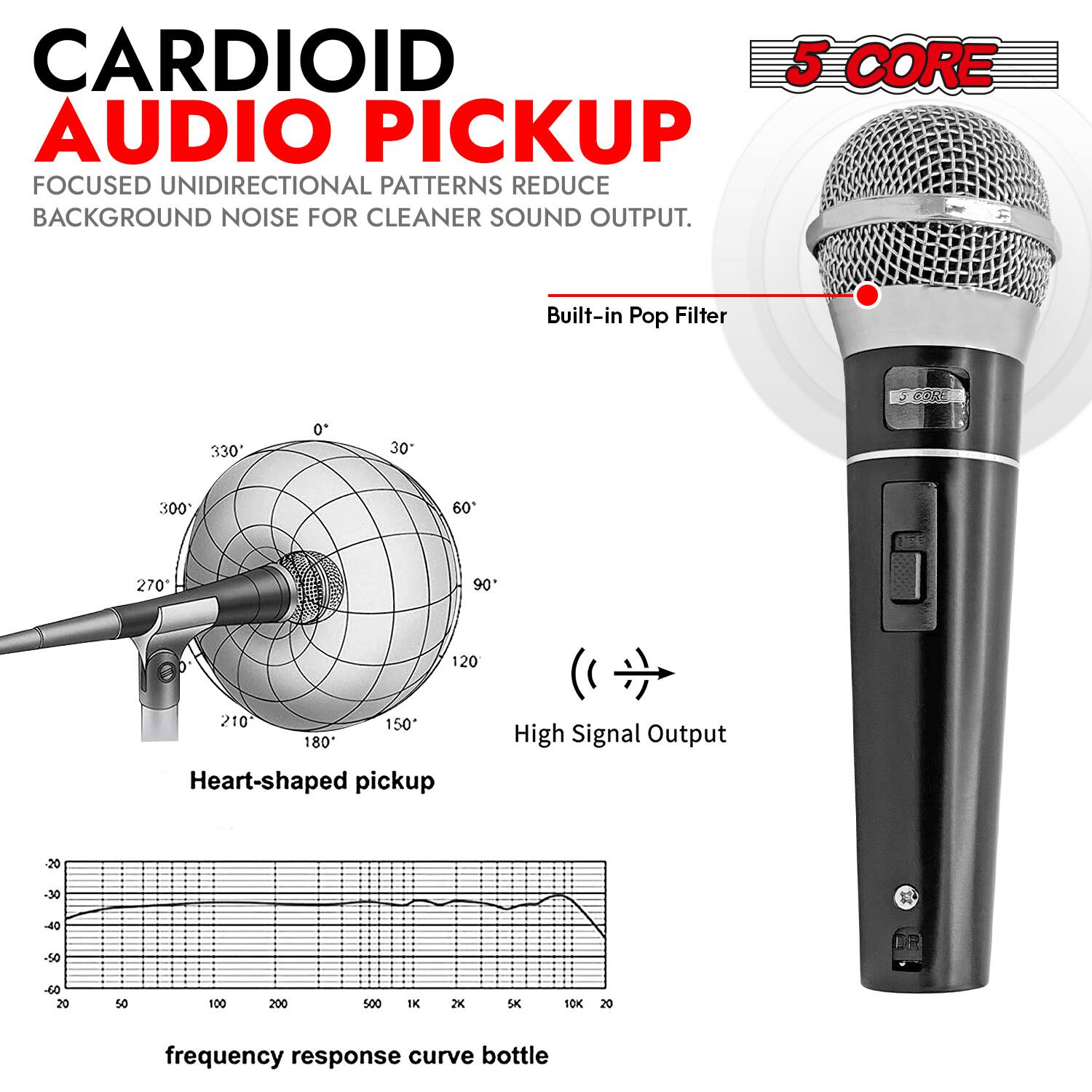 CARDIOID AUDIO PICKUP  
FOCUSED UNIDIRECTIONAL PATTERNS REDUCE BACKGROUND NOISE FOR CLEANER SOUND OUTPUT.  

Built-in Pop Filter  

Heart-shaped pickup  

High Signal Output  

frequency response curve bottle  

5 CORE