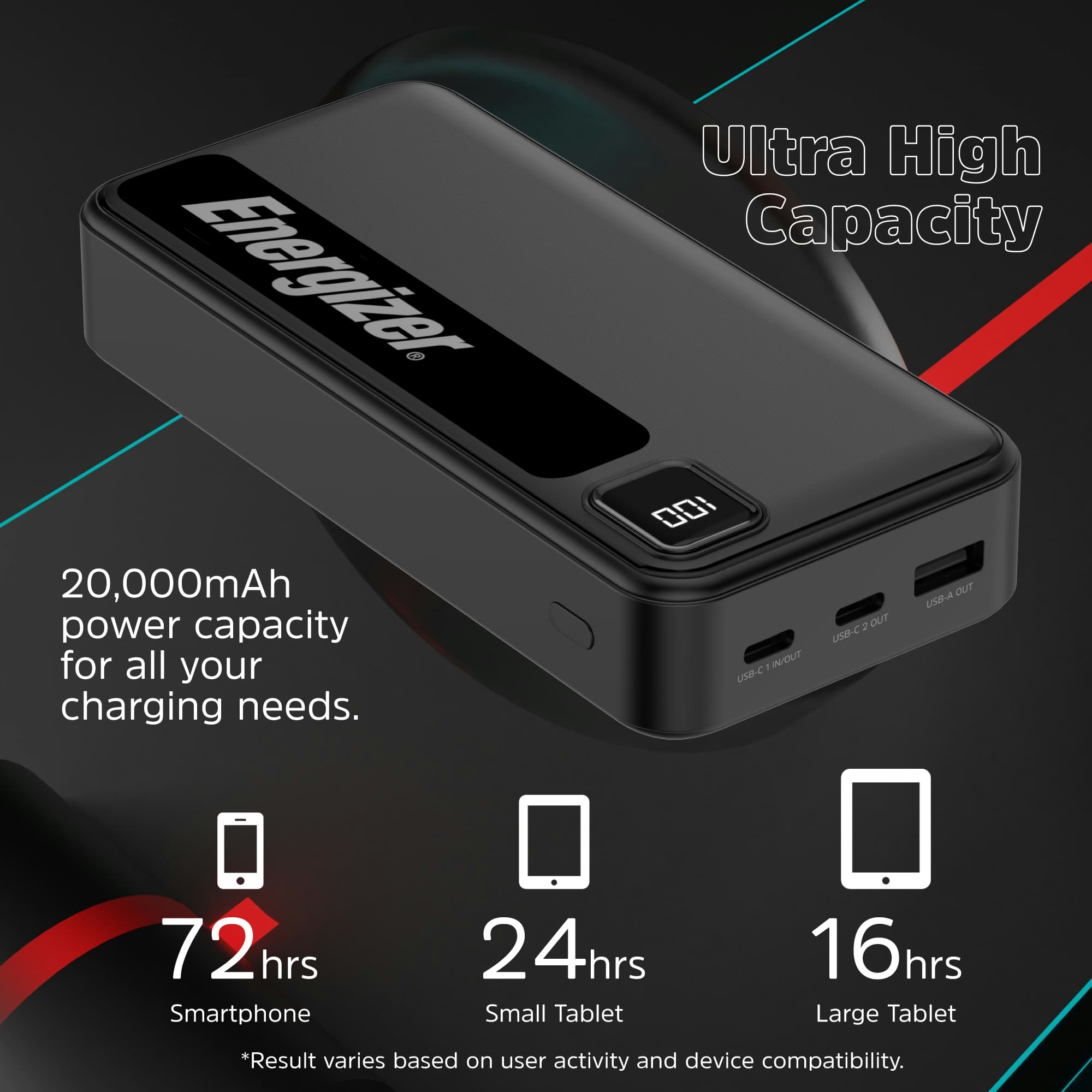 Energizer 20,000mAh power capacity for all your charging needs. Ultra High Capacity 00I DUT USA 2 OUT UsB-c IN/OUT se-c 72 hrs Smartphone 24hrs Small Tablet 16hrs hrs Large Tablet. Result varies based on user activity and device compatibility.