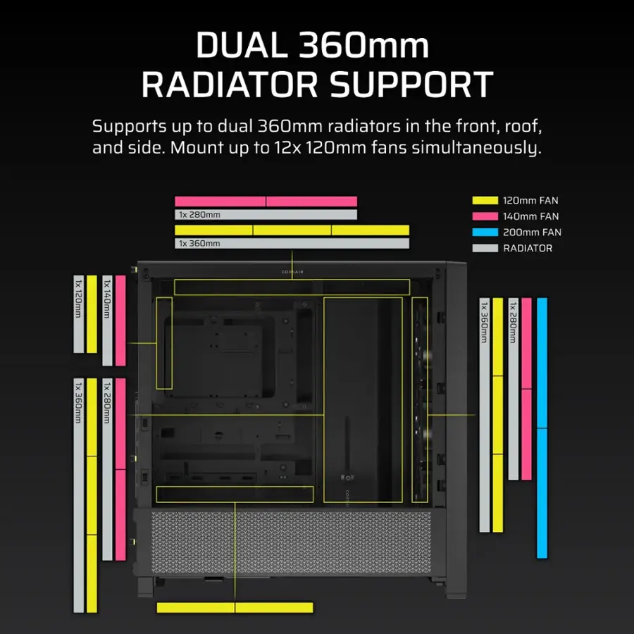 DUAL 360MM RADIATOR SUPPORT: Supports up to dual 360mm radiators in the front, roof, and side. Mount up to 12x 120mm fans simultaneously.

1x 280MM 120MM FAN: 1x 280mm 120mm fan.

1x 360MM 140MM FAN: 1x 360mm 140mm fan.

1x 360MM 200MM FAN RADIATOR: 1x 360mm 200mm fan radiator.

1x 120MM 1x 140MM CONTROL PANEL: 1x 120mm 1x 140mm control panel.

1x 360MM 1x 580W: 1x 360mm 1x 580W.

1x 360MM 1x 280MM: 1x 360mm 1x 280mm.