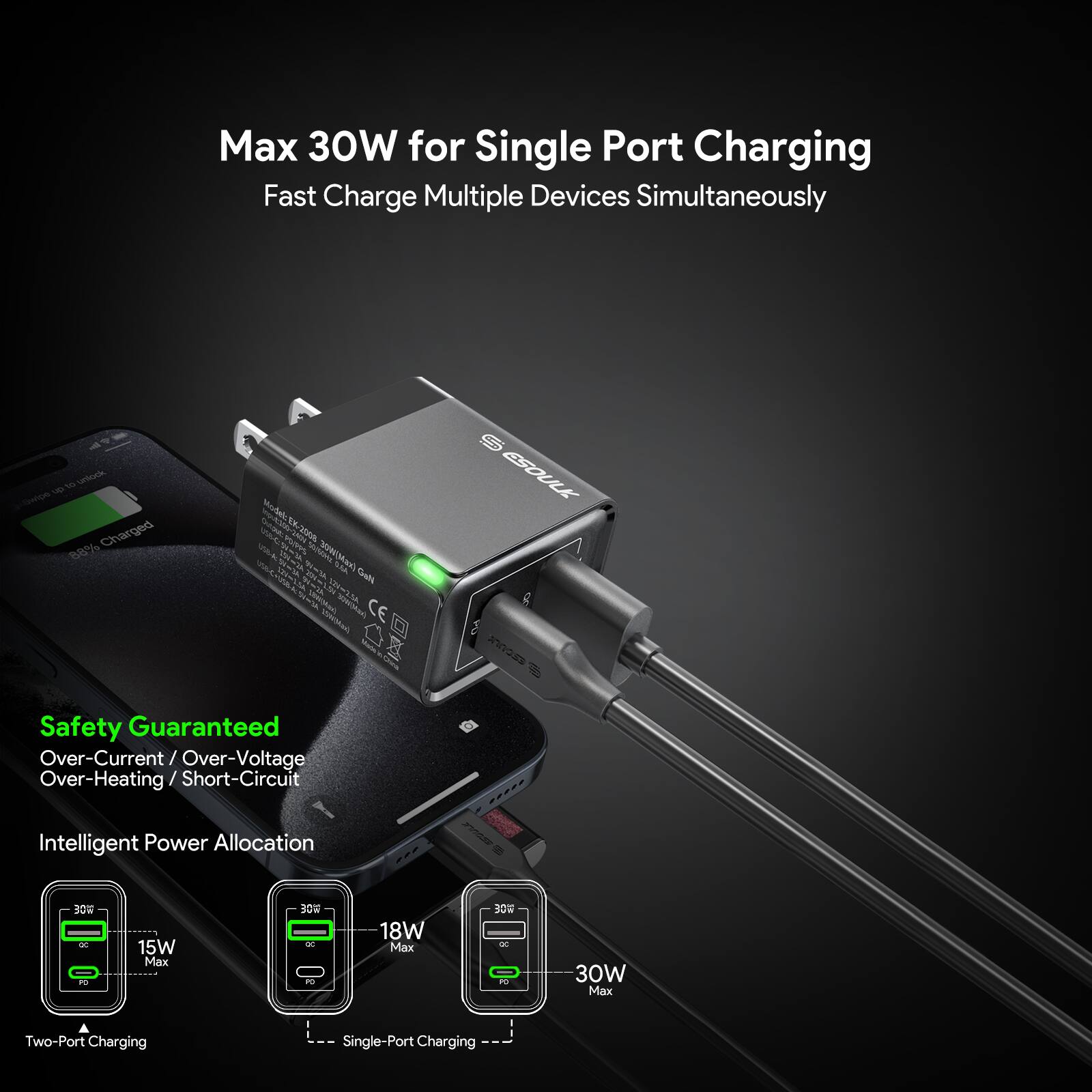Max 30W for Single Port Charging Fast Charge Multiple Devices Simultaneously

Safety Guaranteed
Over-Current / Over-Voltage Over-Heating / Short-Circuit
Intelligent Power Allocation

Two-Port Charging
15W Max

Single-Port Charging
18W Max
30W Max