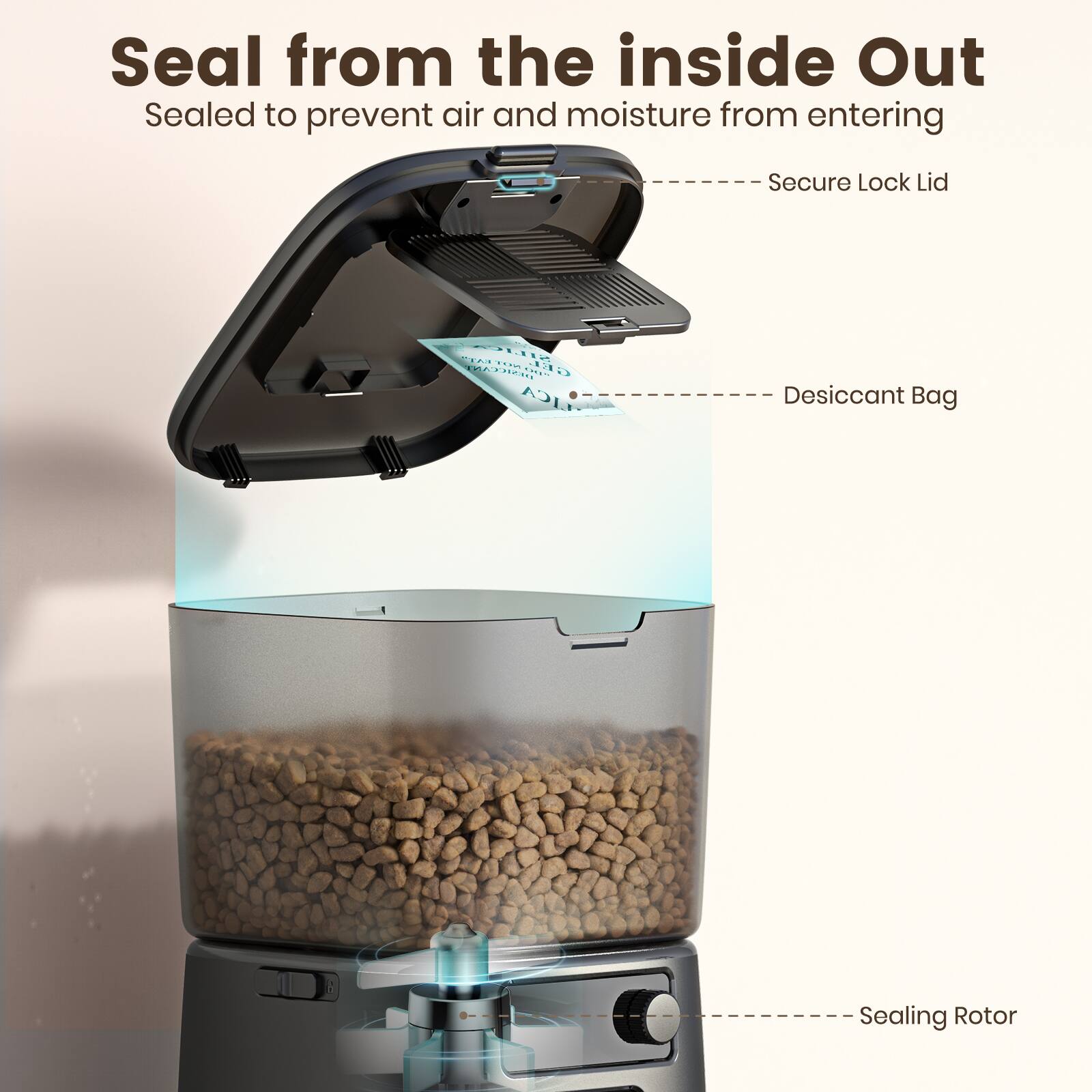 Seal from the inside Out  
Sealed to prevent air and moisture from entering  

- Secure Lock Lid  
- Desiccant Bag  
- Sealing Rotor