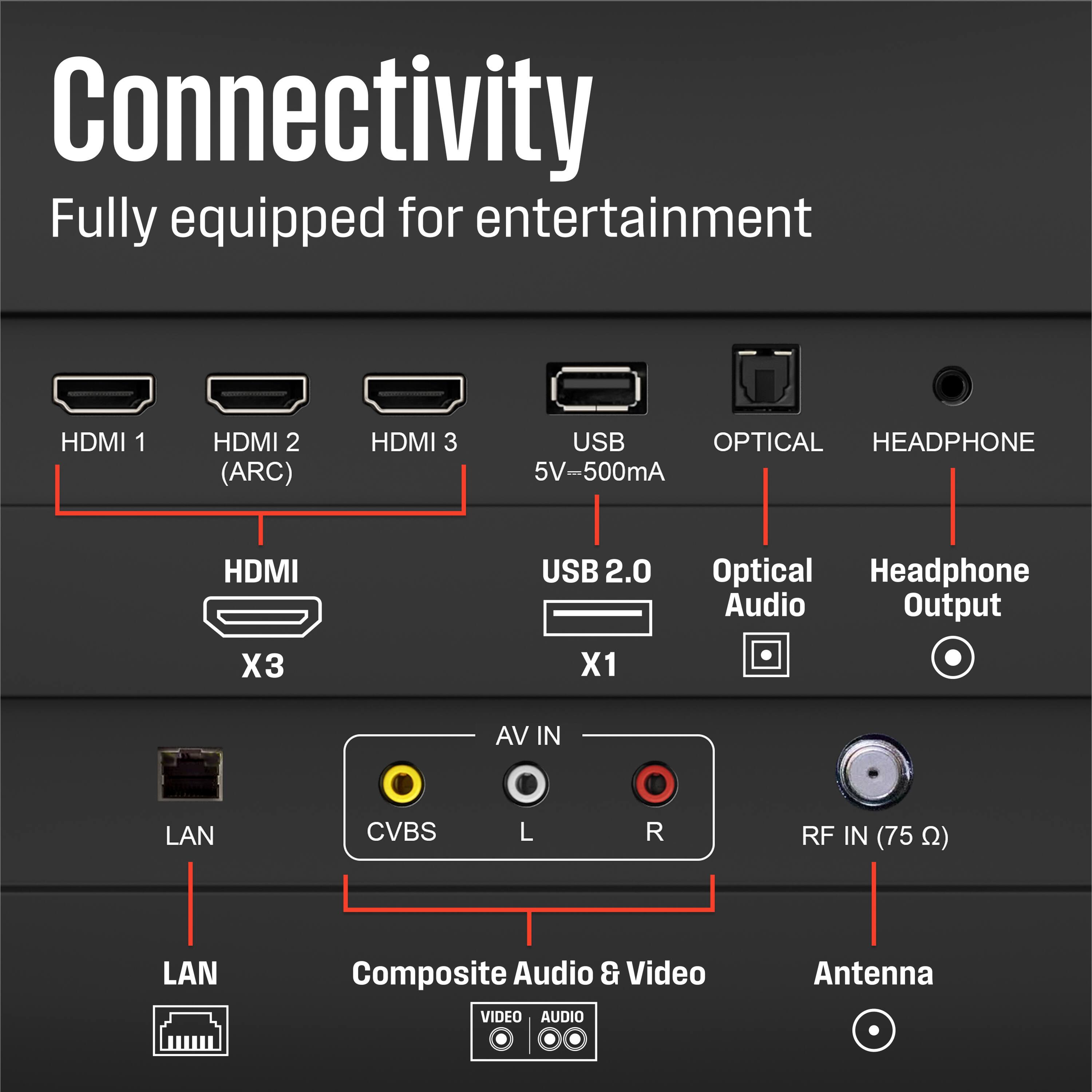 Connectivity  
Fully equipped for entertainment  

- HDMI 1  
- HDMI 2 (ARC)  
- HDMI 3  
- HDMI X3  
- USB 5V-500mA  
- USB 2.0 X1  
- Optical Audio  
- Headphone Output X1  
- LAN  
- AV IN  
- CVBS  
- L  
- R  
- RF IN (75 Ω)  
- Composite Audio & Video  
- Antenna