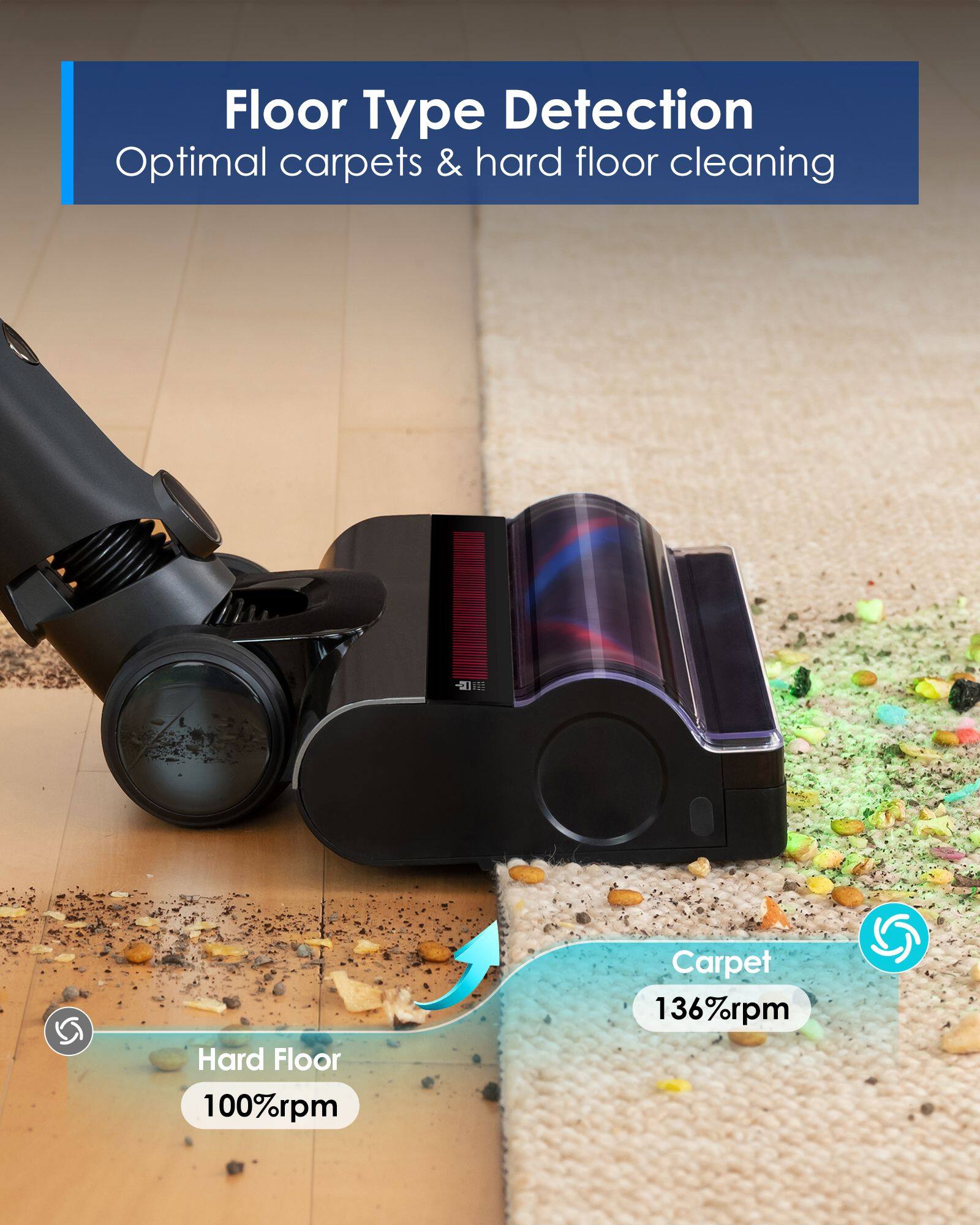 Floor Type Detection  
Optimal carpets & hard floor cleaning

- Hard Floor 100%rpm
- Carpet 136%rpm