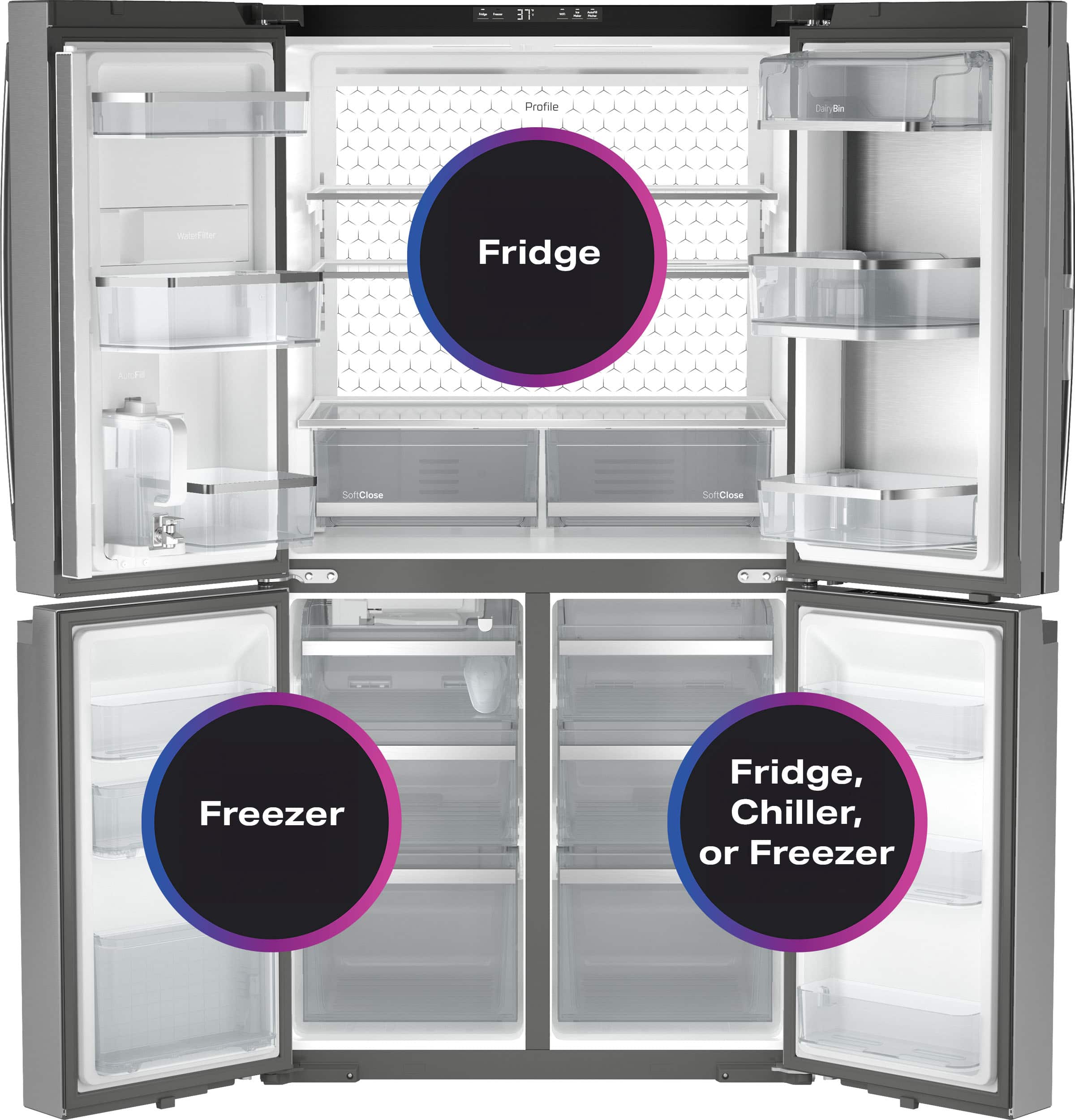 The text on the image reads: "-- LE = A Profile Cary d nee Fridge 1 Close Chose Freezer Fridge, Chiller, or Freezer." This text is grouped and corrected as follows:
"-- LE = A Profile Cary d nee Fridge 1 Close Chose Freezer Fridge, Chiller, or Freezer."
The corrected text is a description of a refrigerator with three compartments, including a freezer, chiller, and refrigerator. The user is instructed to choose one of these compartments by closing the door.