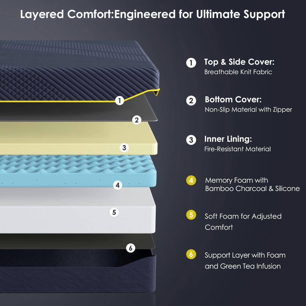 Layered Comfort: Engineered for Ultimate Support

1. Top & Side Cover: Breathable Knit Fabric
2. Bottom Cover: Non-Slip Material with Zipper
3. Inner Lining: Fire-Resistant Material
4. Memory Foam with Bamboo Charcoal & Silicone
5. Soft Foam for Adjusted Comfort
6. Support Layer with Foam and Green Tea Infusion