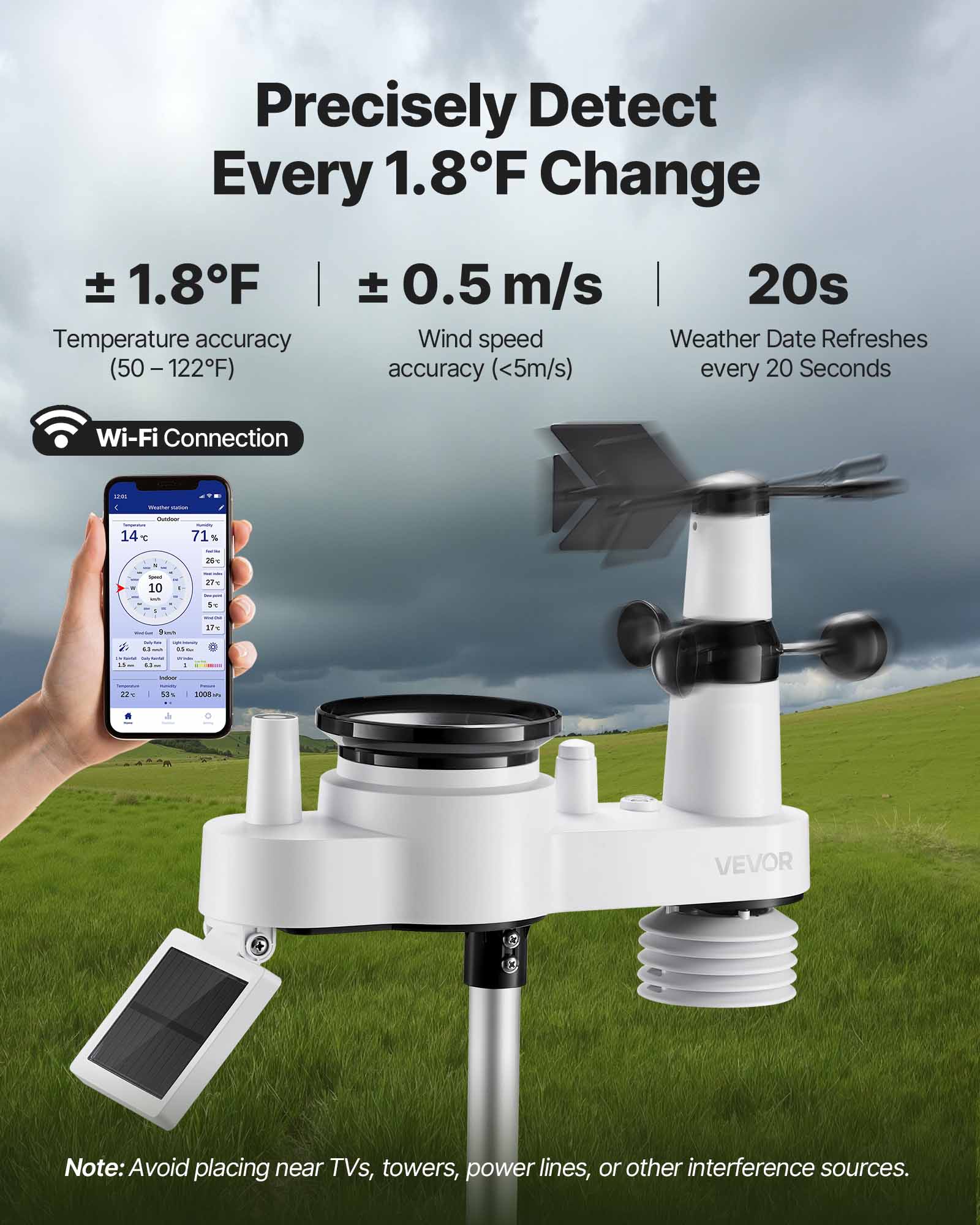 Precisely Detect Every 1.8°F Change  
±1.8°F  
±0.5 m/s  
20s  
Temperature accuracy (50 – 122°F)  
Wind speed accuracy (<5m/s)  
Weather Date Refreshes every 20 Seconds  
Wi-Fi Connection  

Note: Avoid placing near TVs, towers, power lines, or other interference sources.