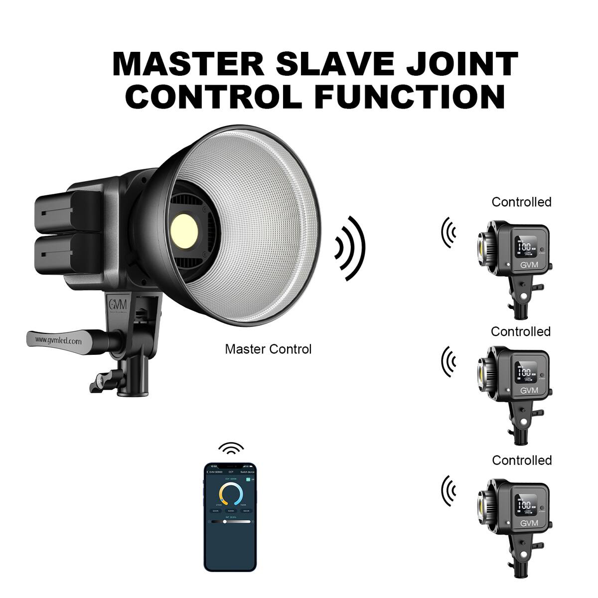 MASTER SLAVE JOINT CONTROL FUNCTION

Controlled 00 - GVM
Controlled 00 - GVM
Controlled 00 - GVM

www.gvmled.com