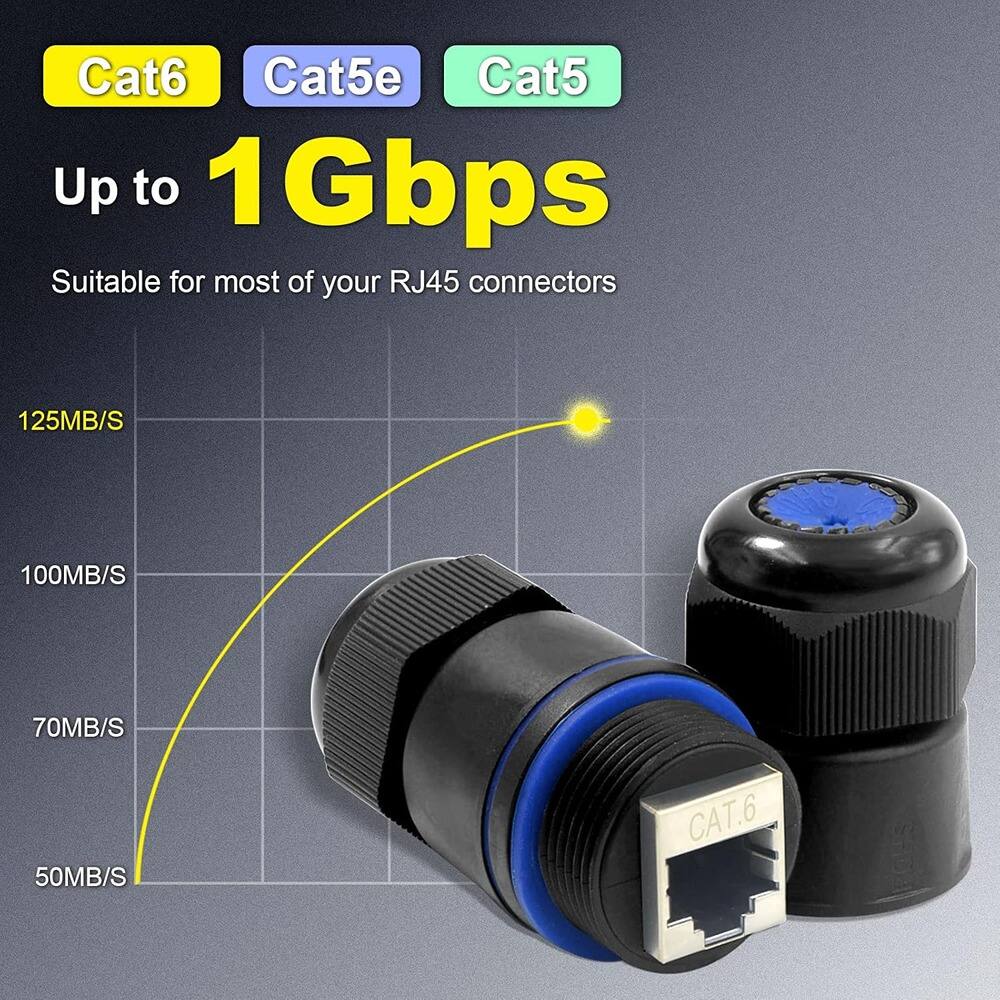 Cat6 Cat5e Cat5  
Up to 1Gbps  
Suitable for most of your RJ45 connectors  
125MB/S  
100MB/S  
70MB/S  
50MB/S  
CAT.6