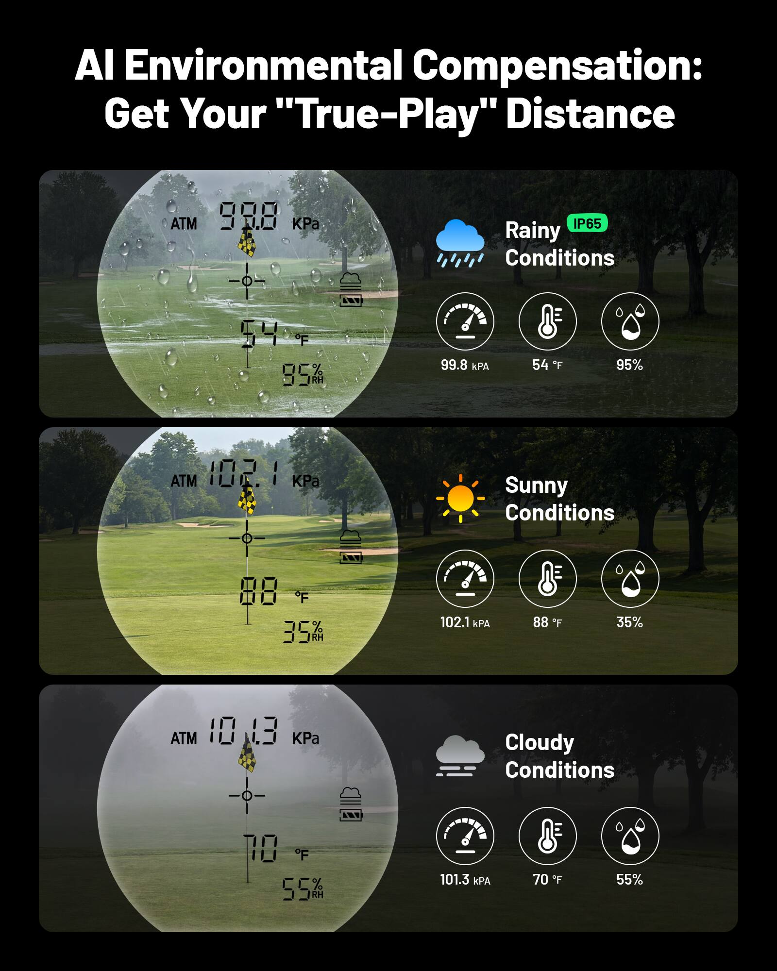 AI Environmental Compensation: Get Your "True-Play" Distance

Rainy Conditions
- ATM: 99.8 kPa
- F: 54°F
- RH: 95%

Sunny Conditions
- ATM: 102.1 kPa
- F: 88°F
- RH: 35%

Cloudy Conditions
- ATM: 101.3 kPa
- F: 70°F
- RH: 55%