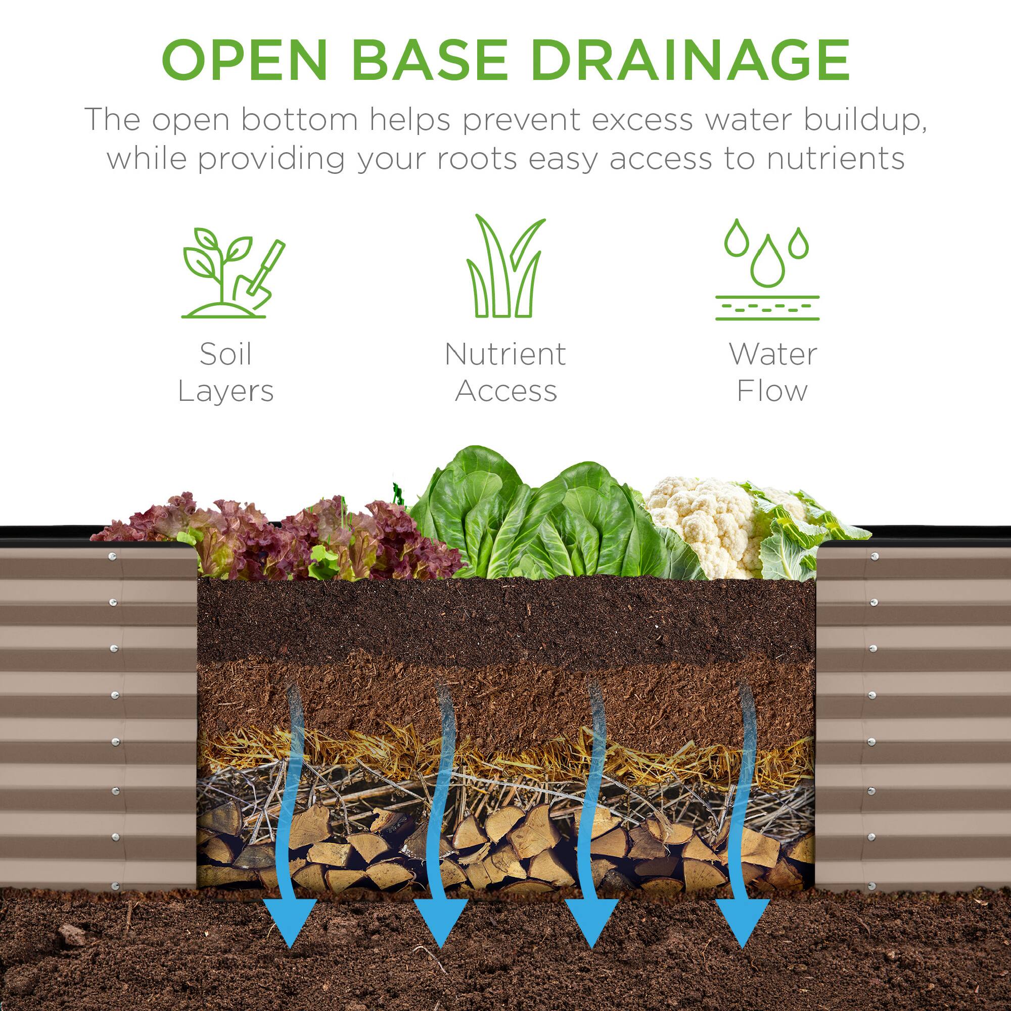 **OPEN BASE DRAINAGE**

The open bottom helps prevent excess water buildup, while providing your roots easy access to nutrients.

- Soil Layers
- Nutrient Access
- Water Flow
