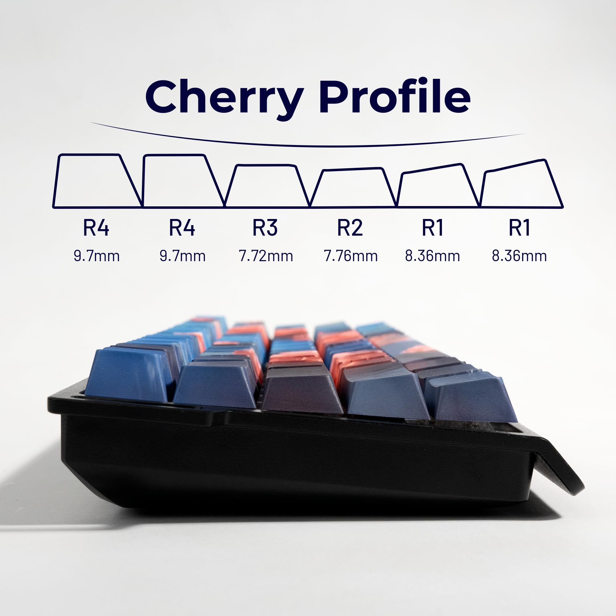 Cherry Profile

R4 9.7mm  
R4 9.7mm  
R3 7.72mm  
R2 7.76mm  
R1 8.36mm  
R1 8.36mm